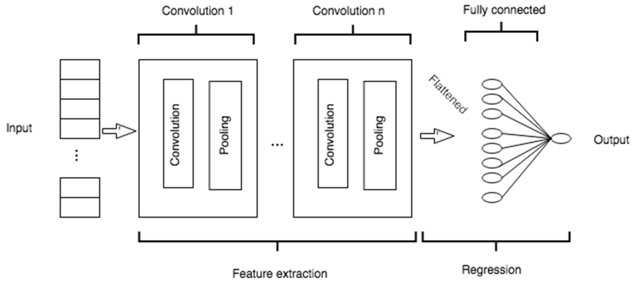 Preprints 120903 g004