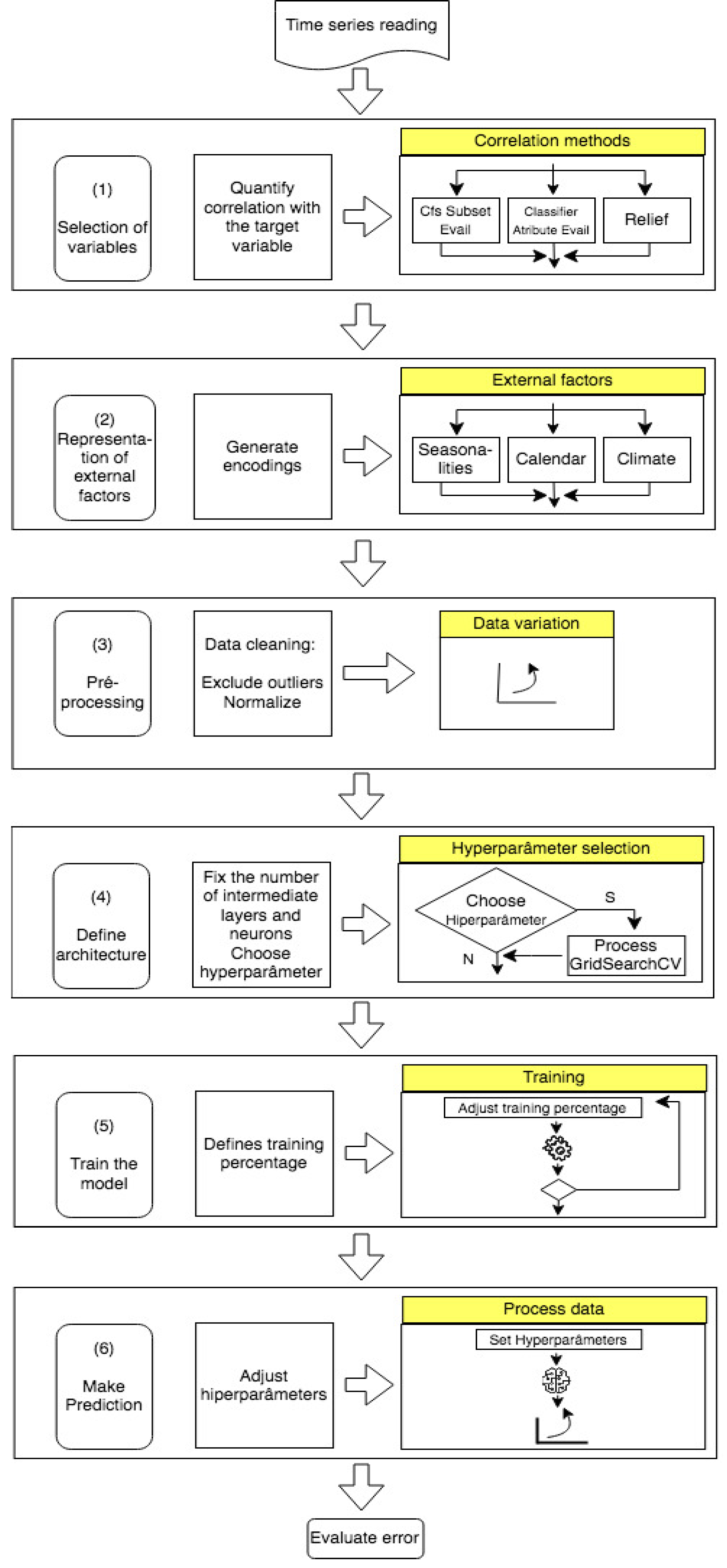 Preprints 120903 g005