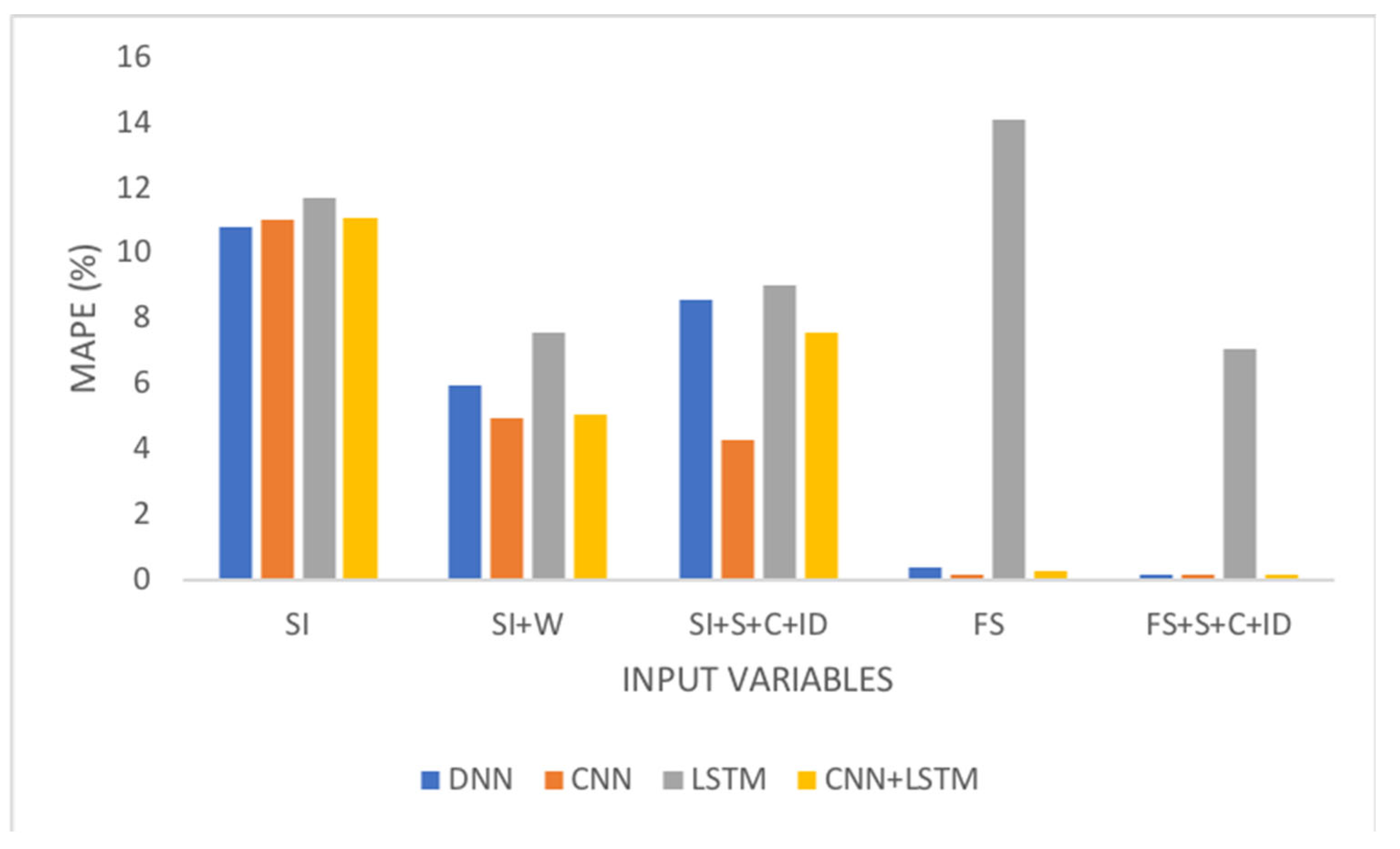 Preprints 120903 g008