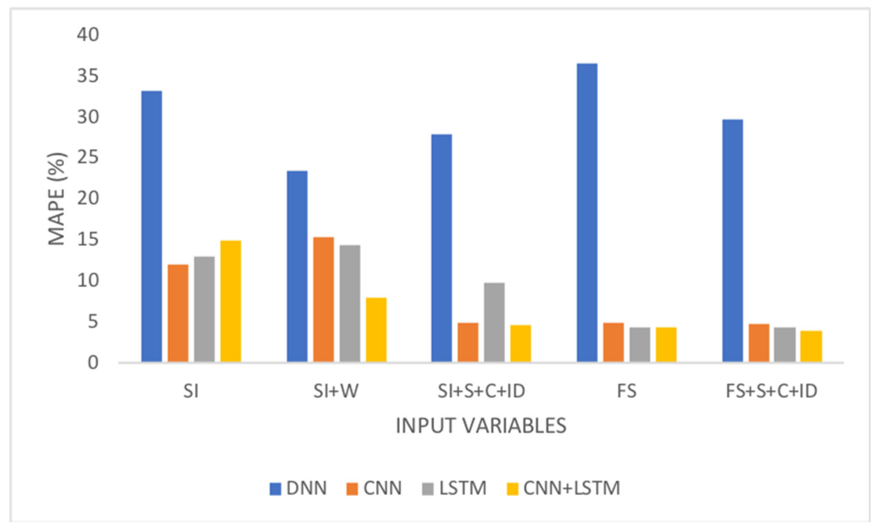 Preprints 120903 g009