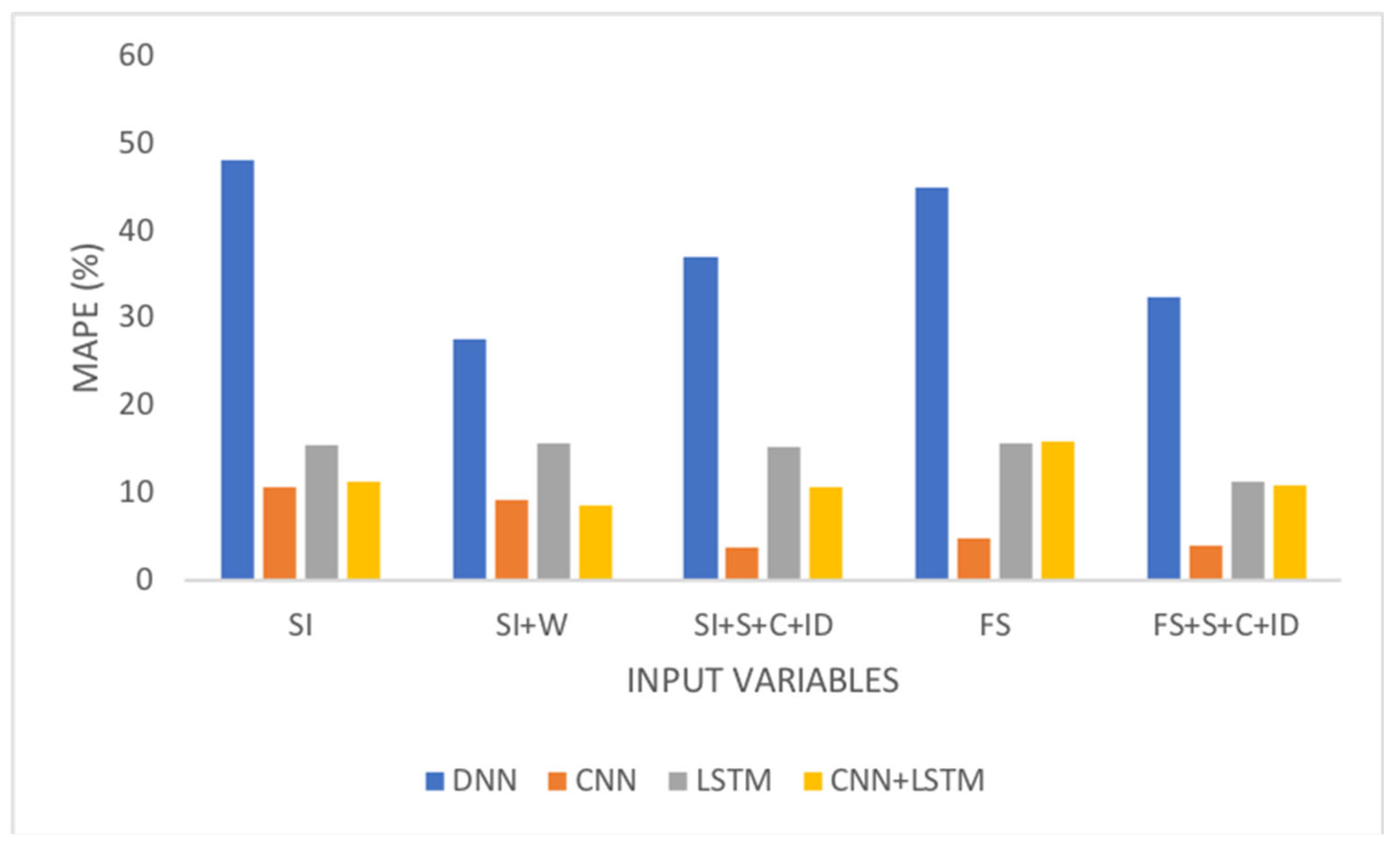 Preprints 120903 g010