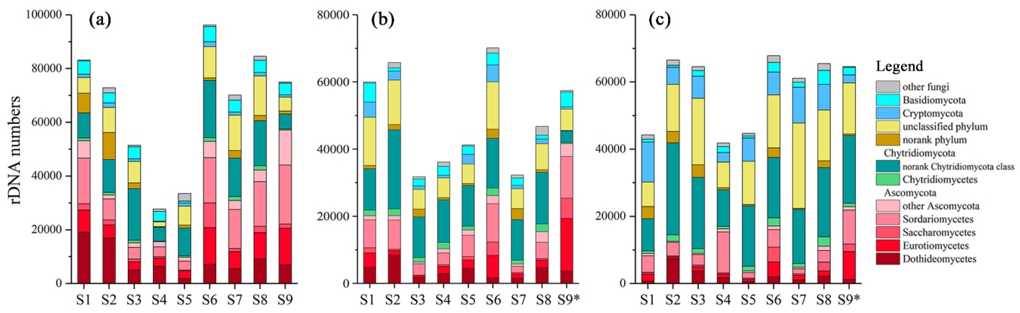 Preprints 116627 g002