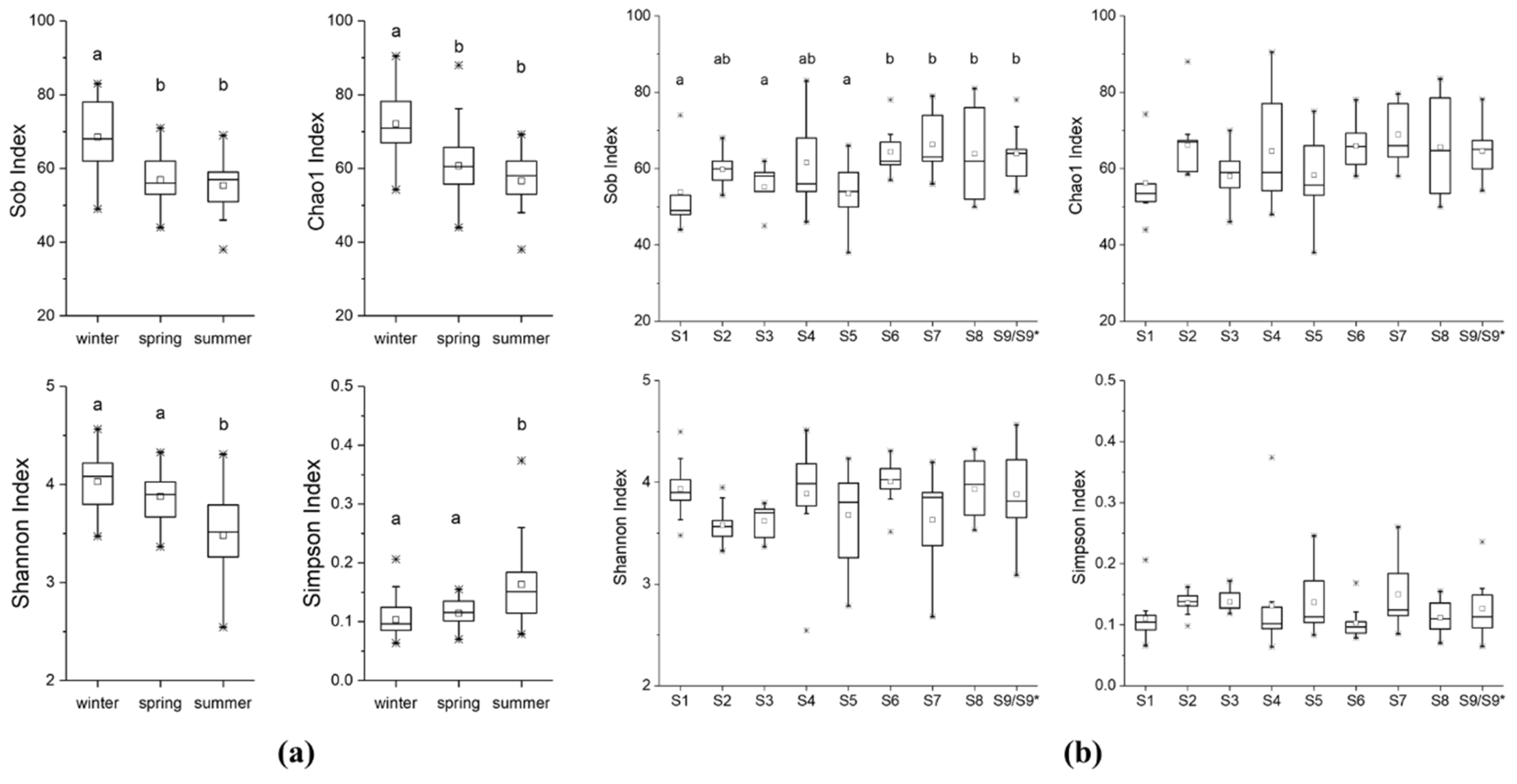 Preprints 116627 g004