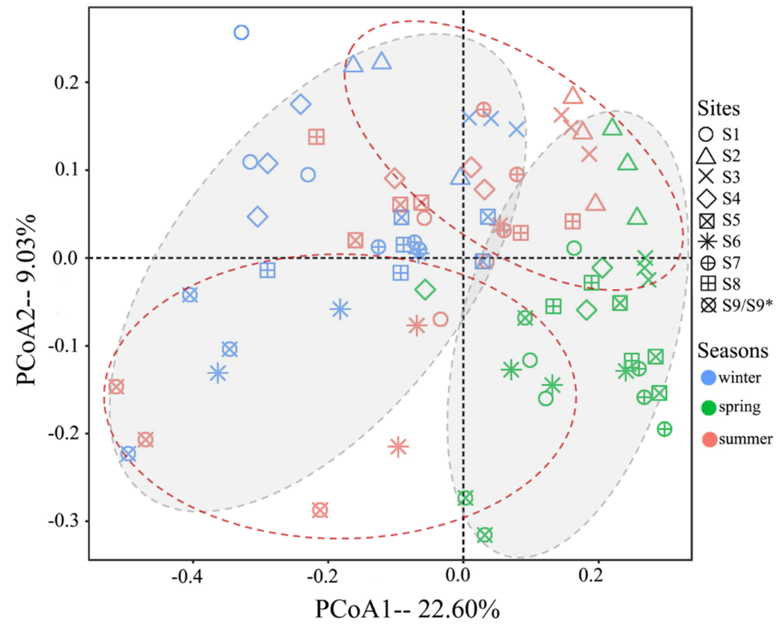 Preprints 116627 g005