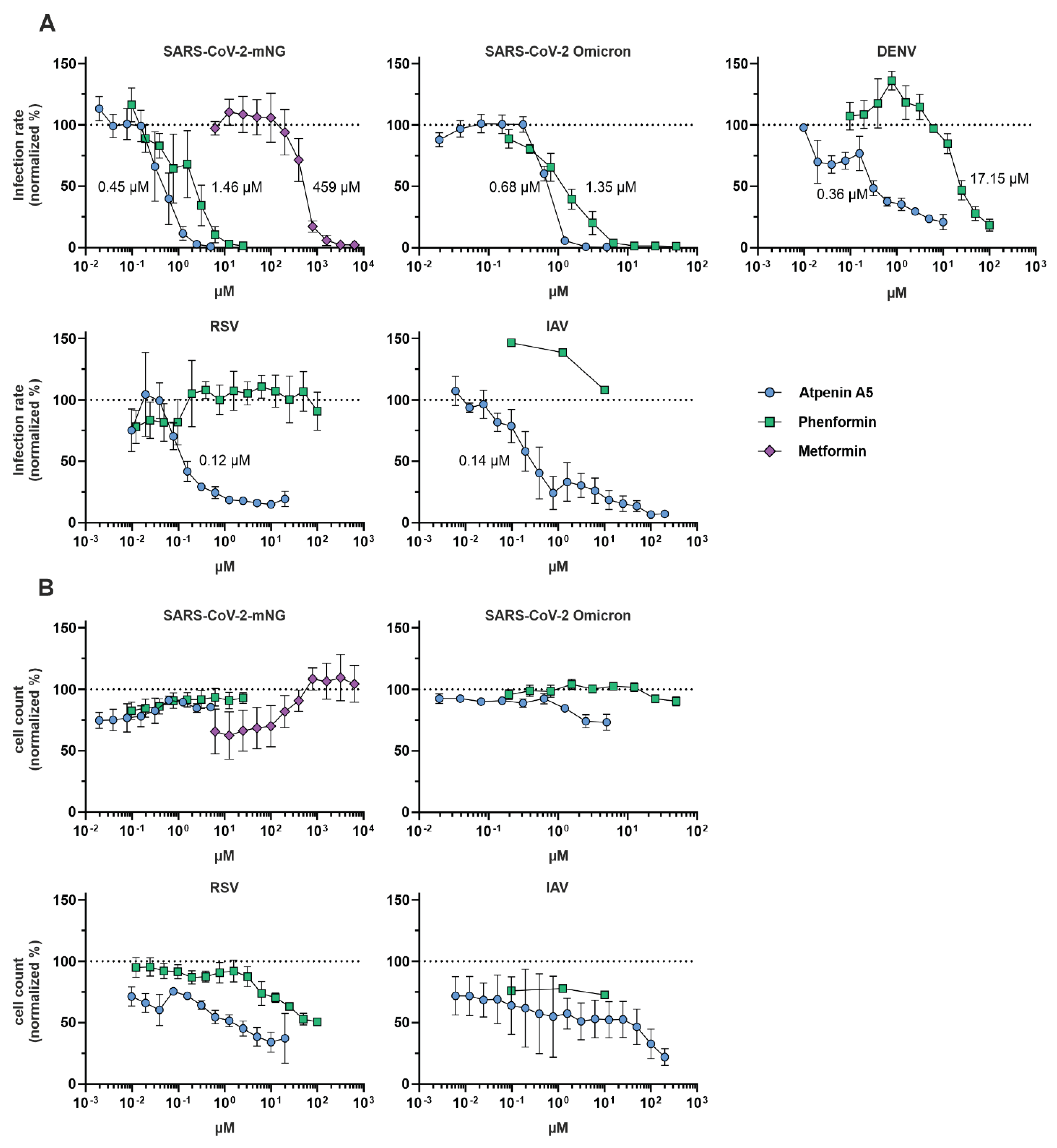 Preprints 102001 g005