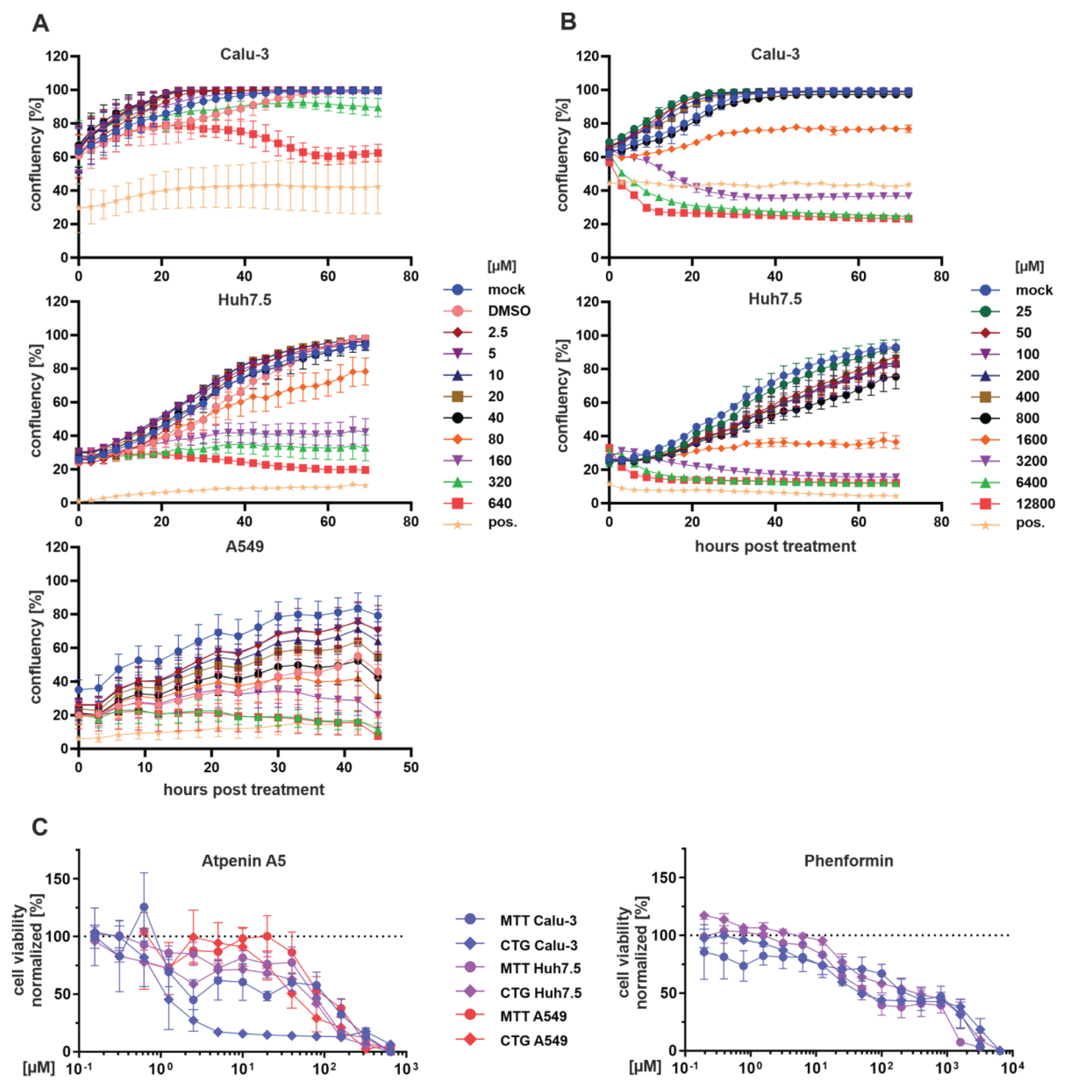 Preprints 102001 g006