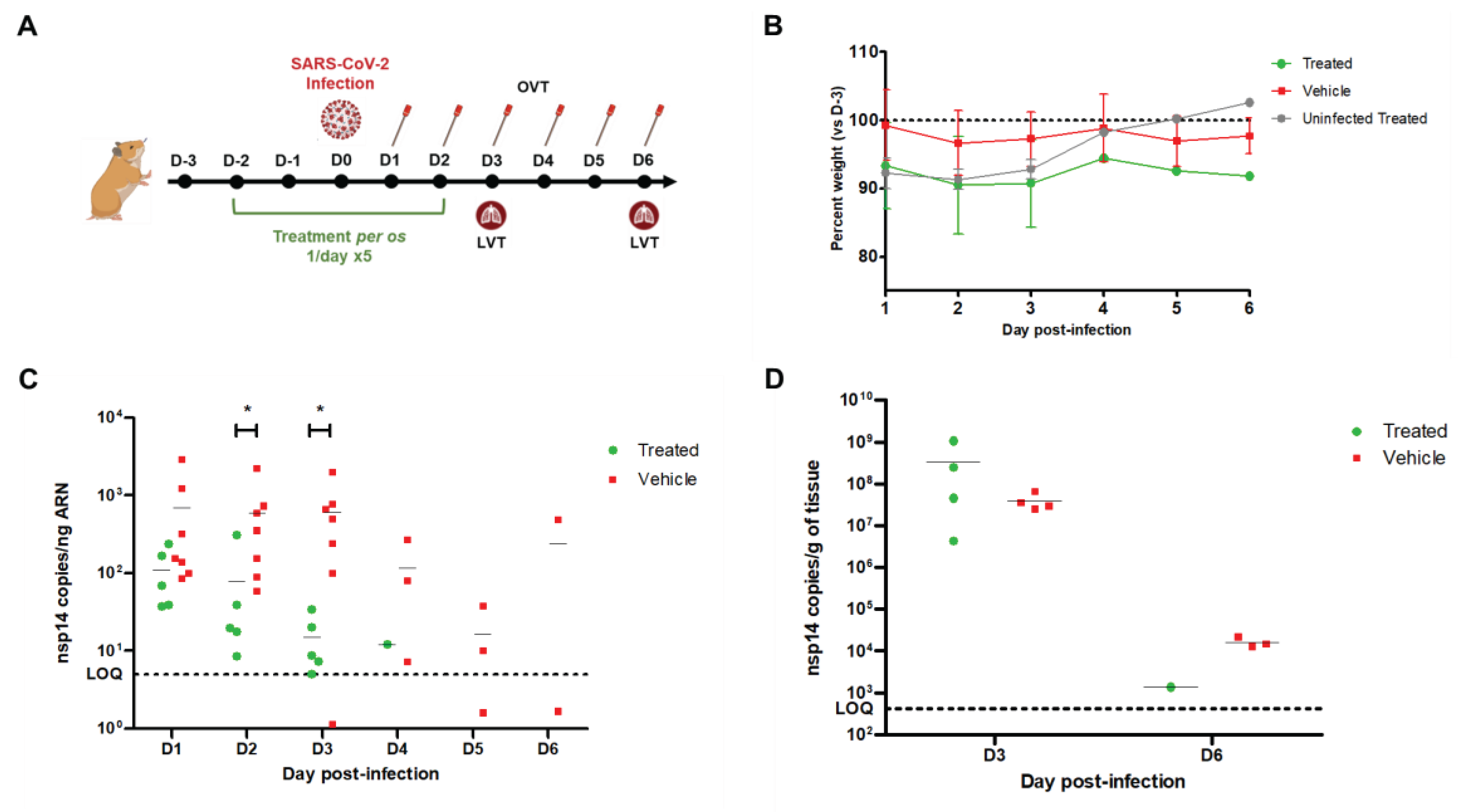 Preprints 102001 g007