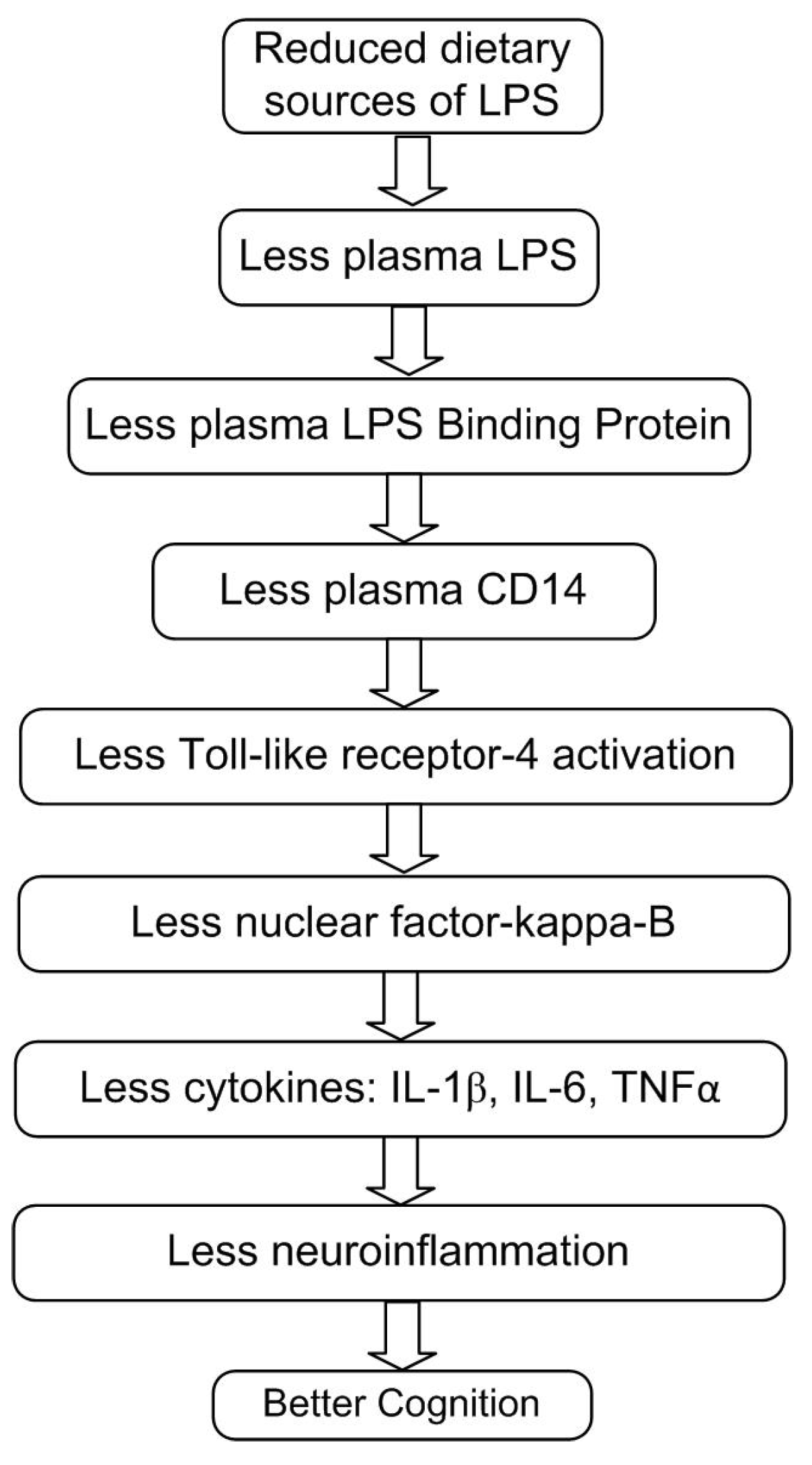 Preprints 102278 g001