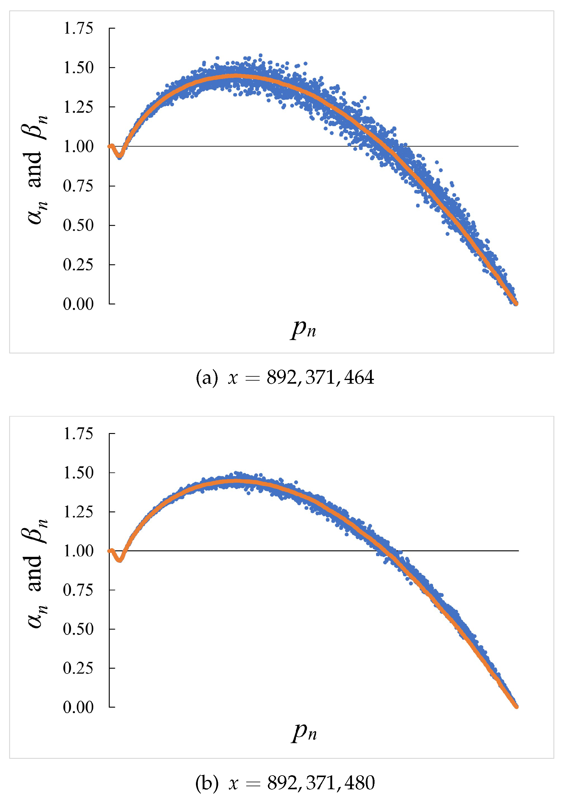 Preprints 103029 g002