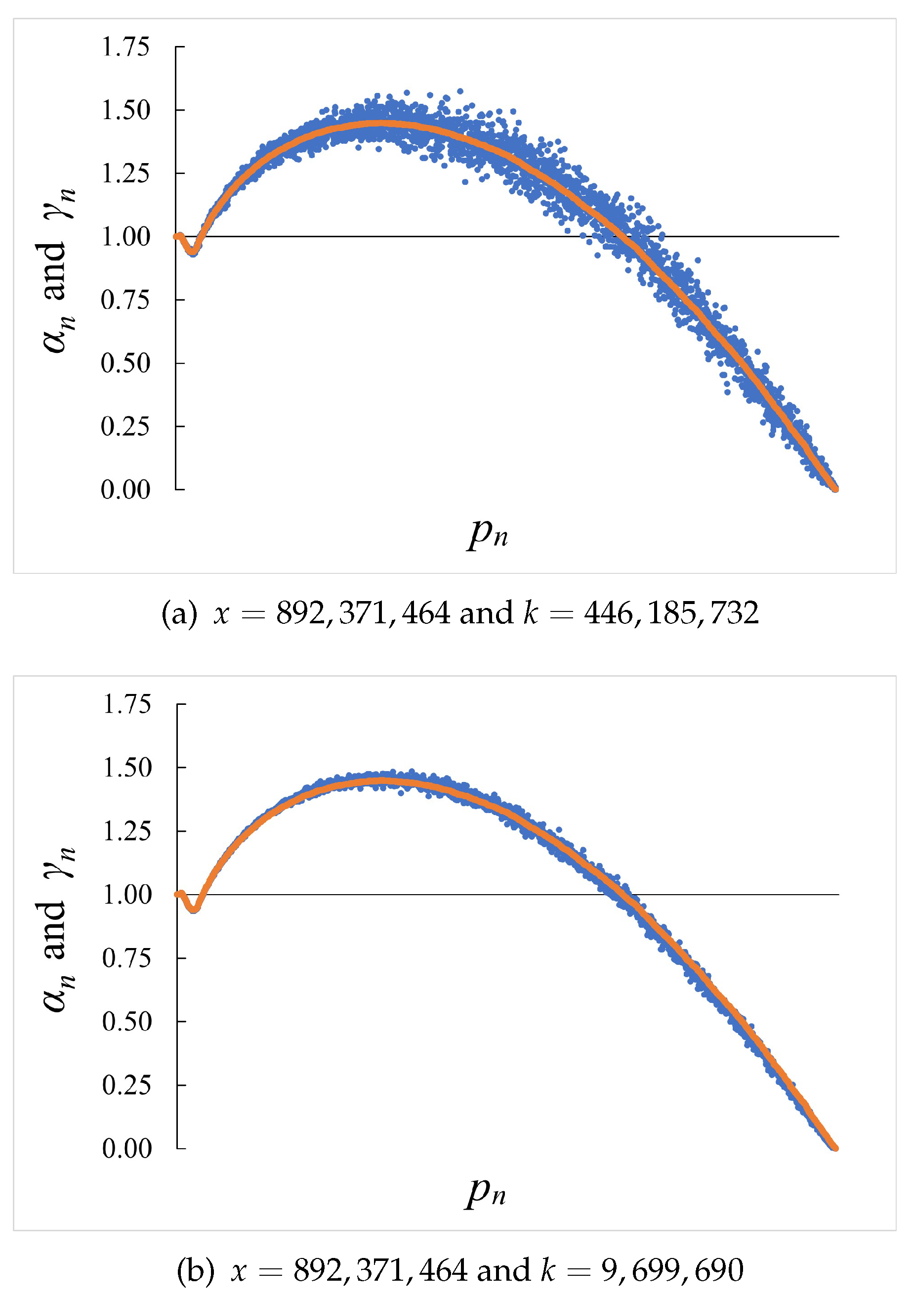 Preprints 103029 g003