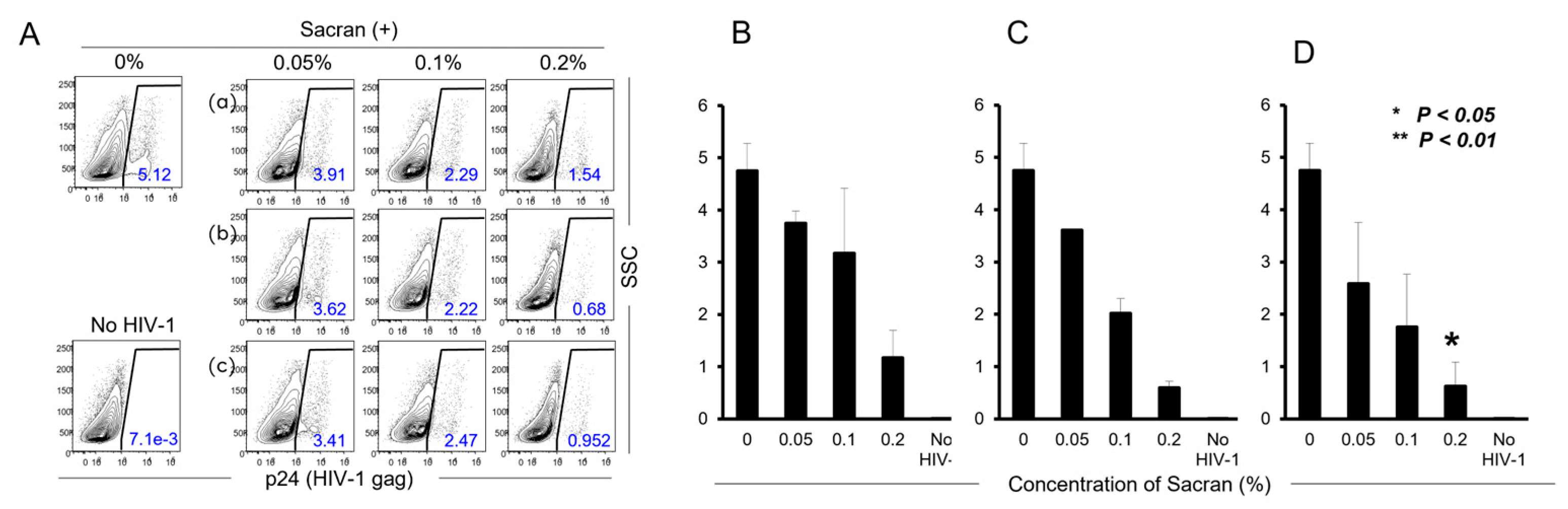 Preprints 113365 g001