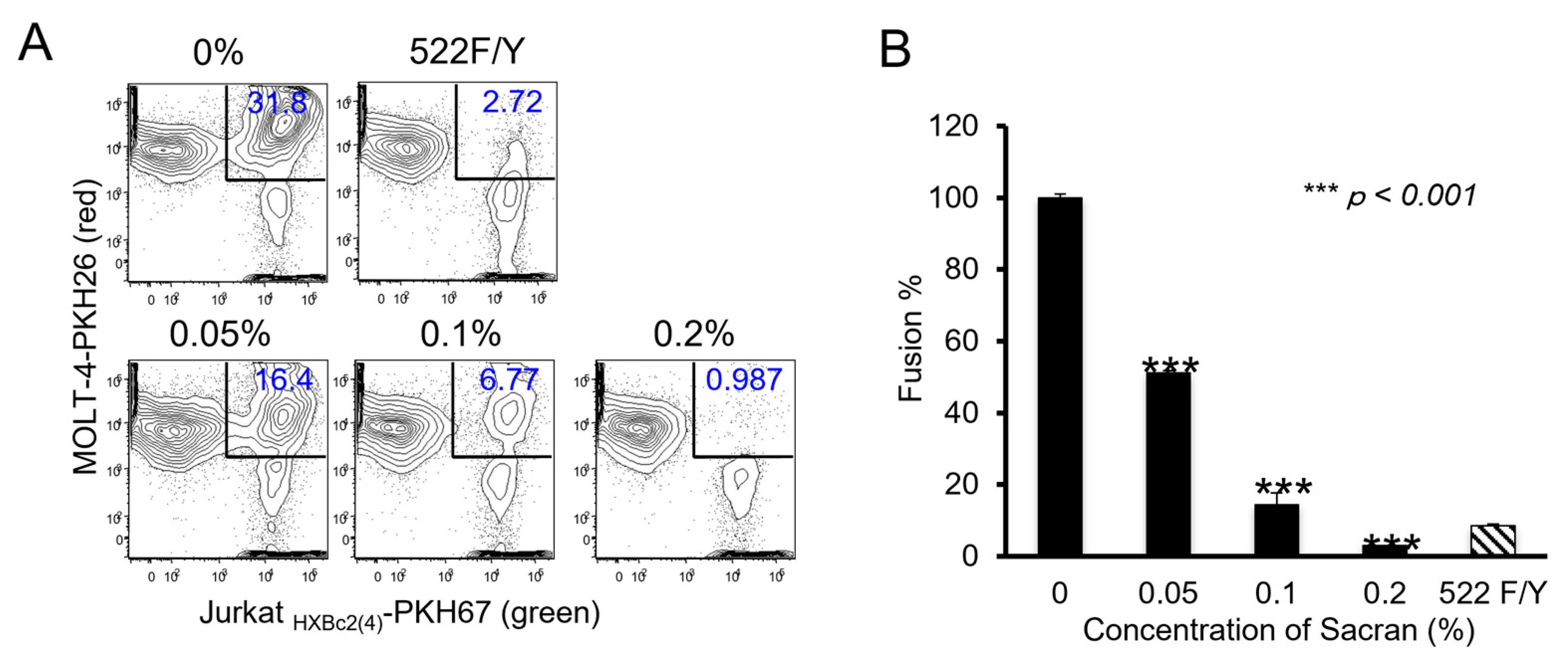 Preprints 113365 g002