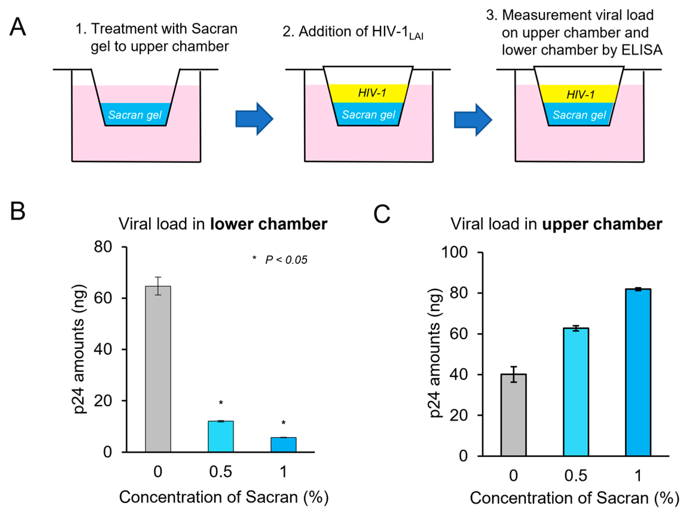 Preprints 113365 g003