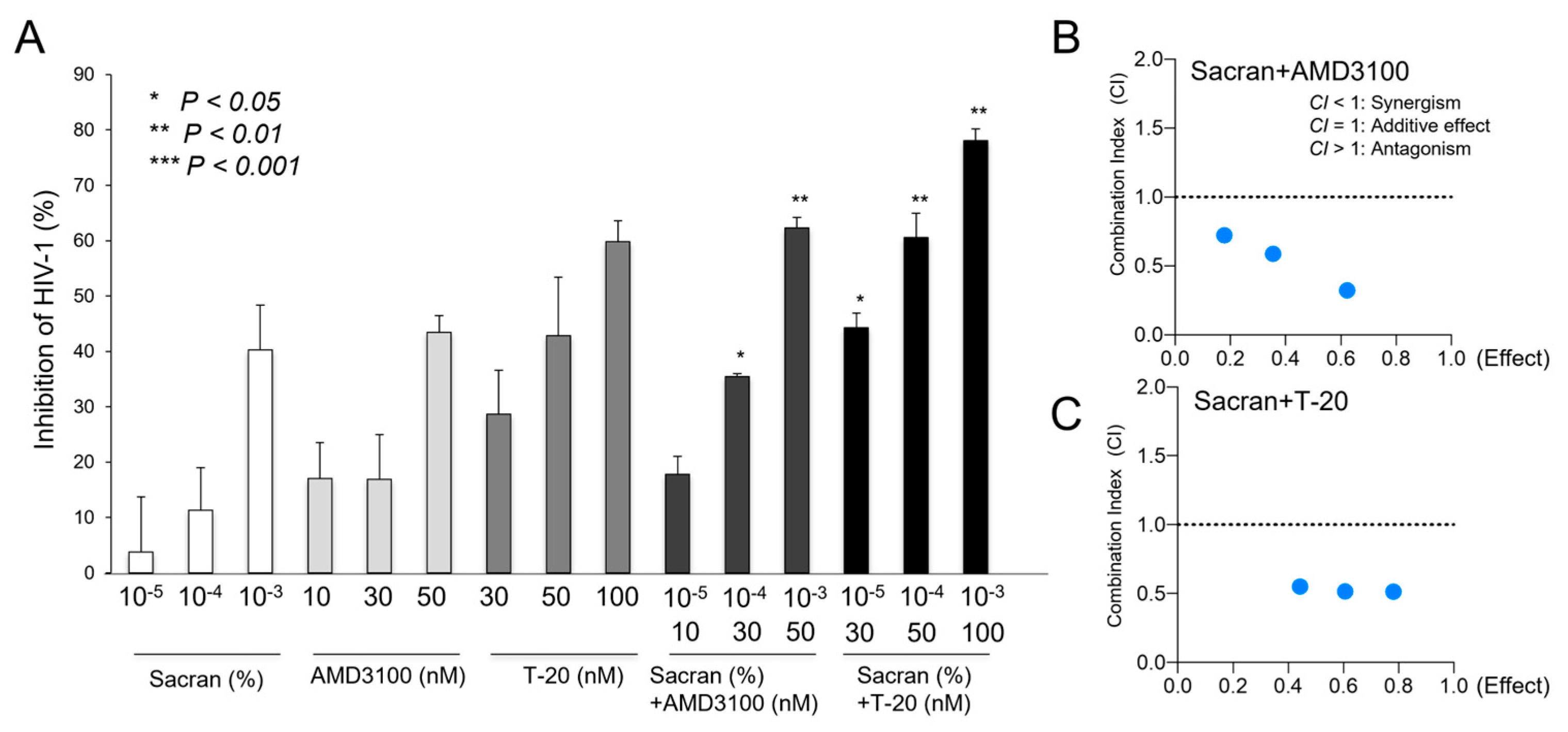 Preprints 113365 g004