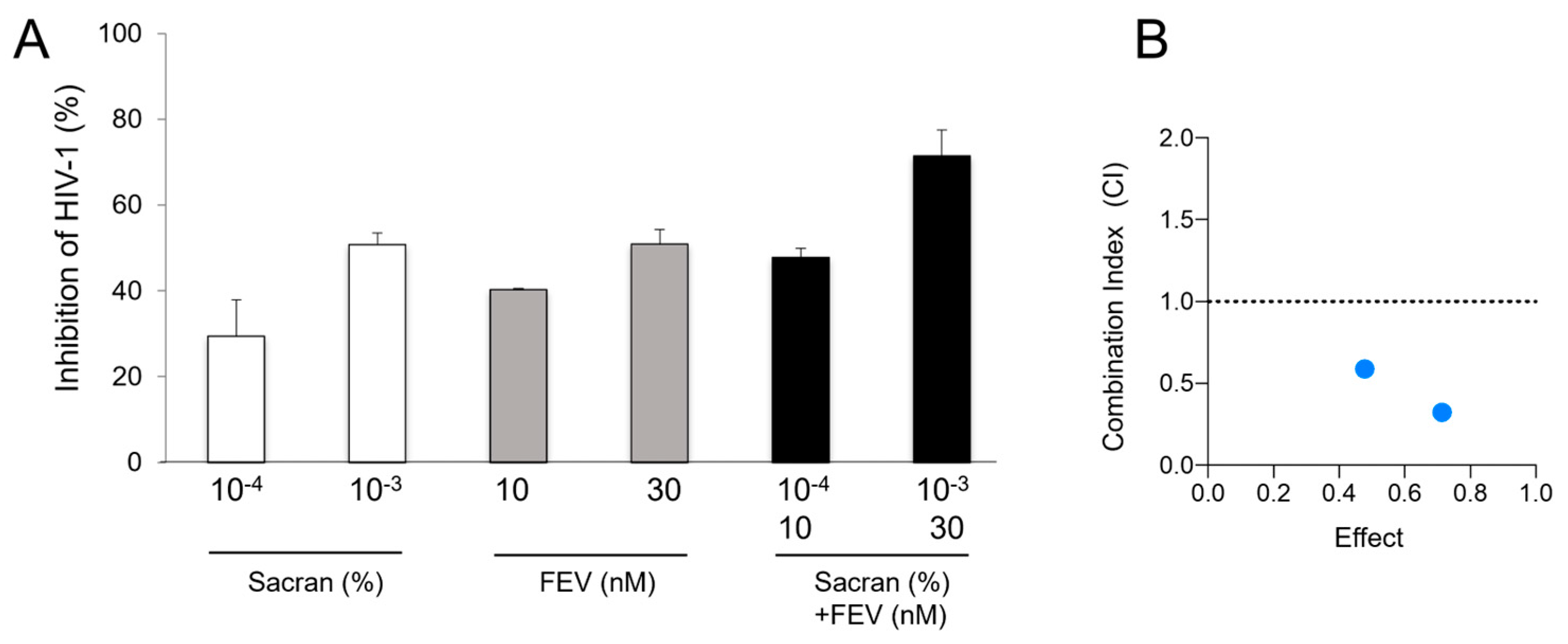 Preprints 113365 g005