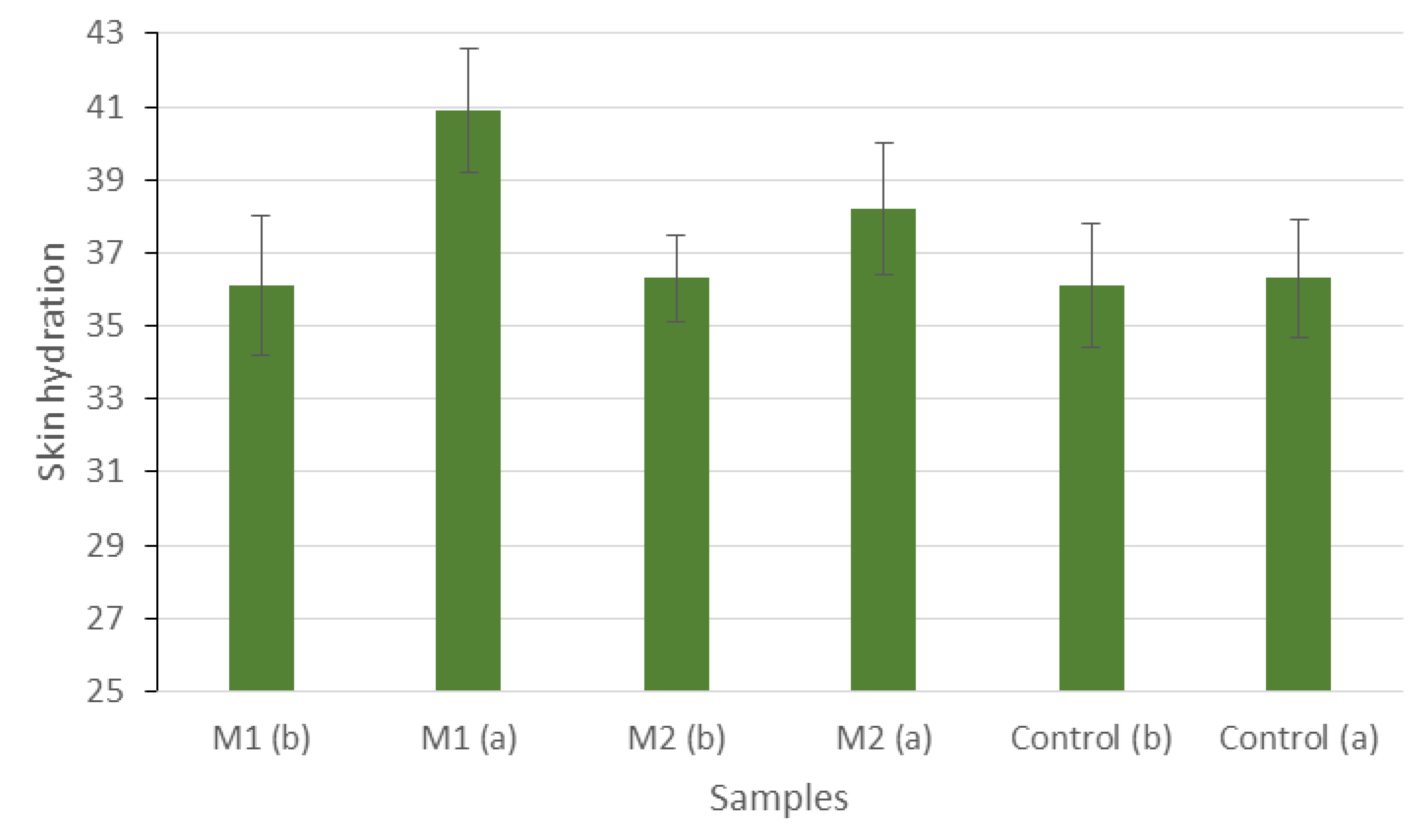 Preprints 111339 g003