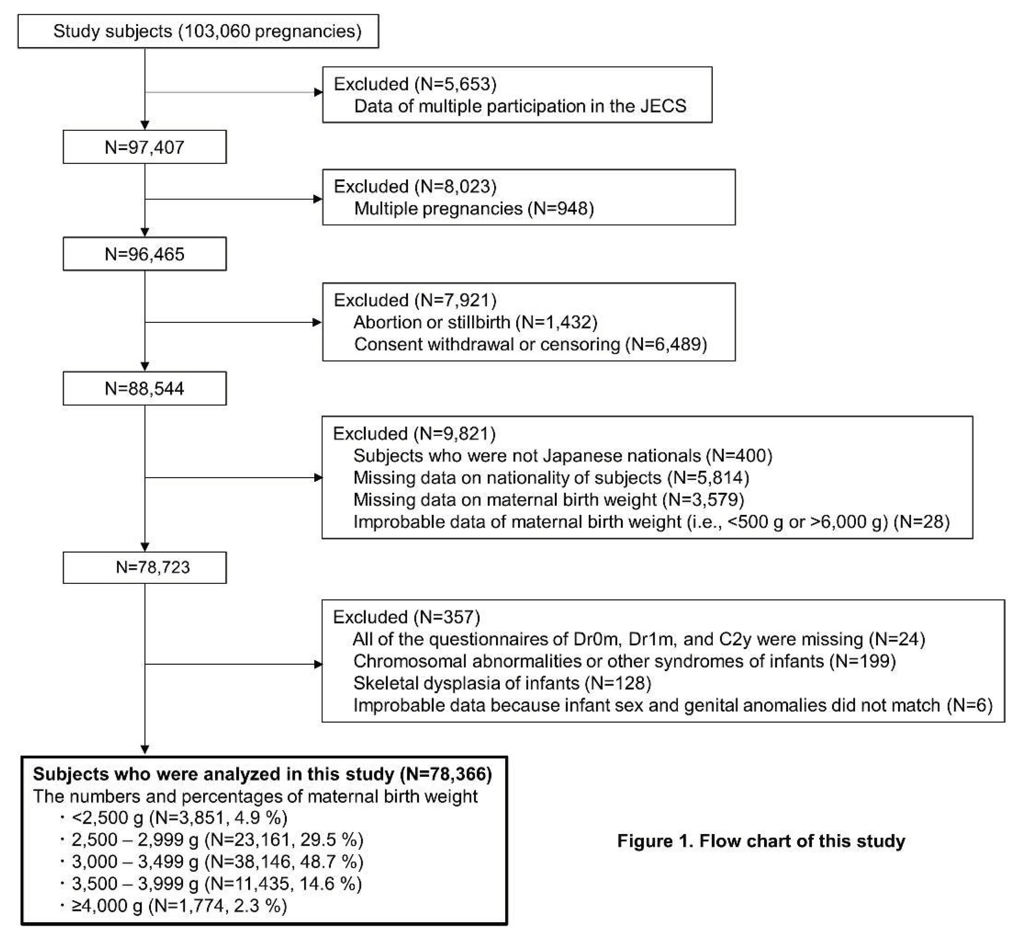 Preprints 97664 g001