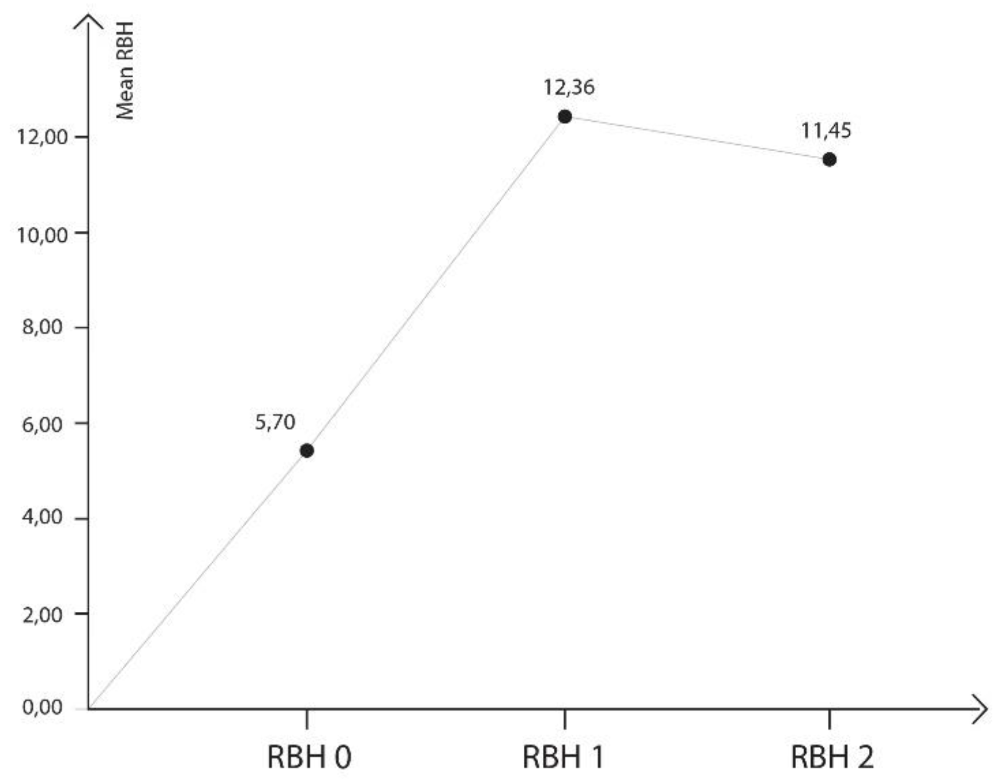 Preprints 101155 g005