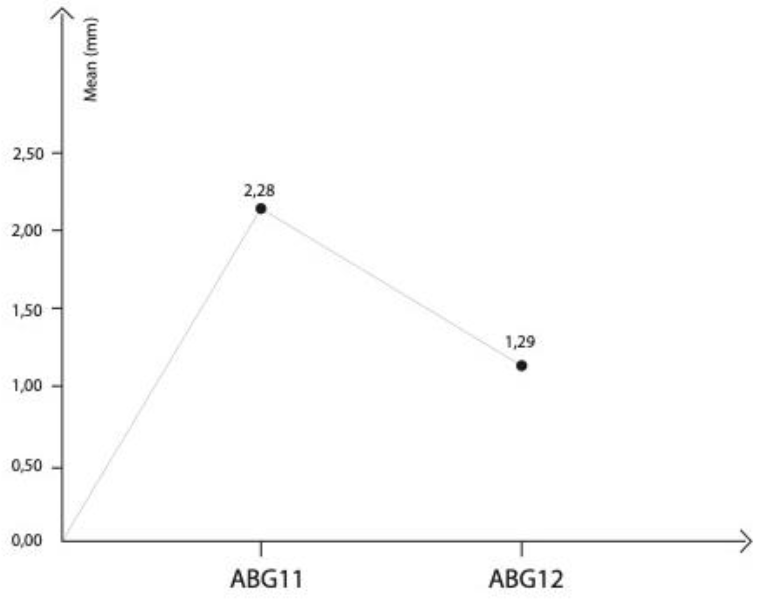 Preprints 101155 g006