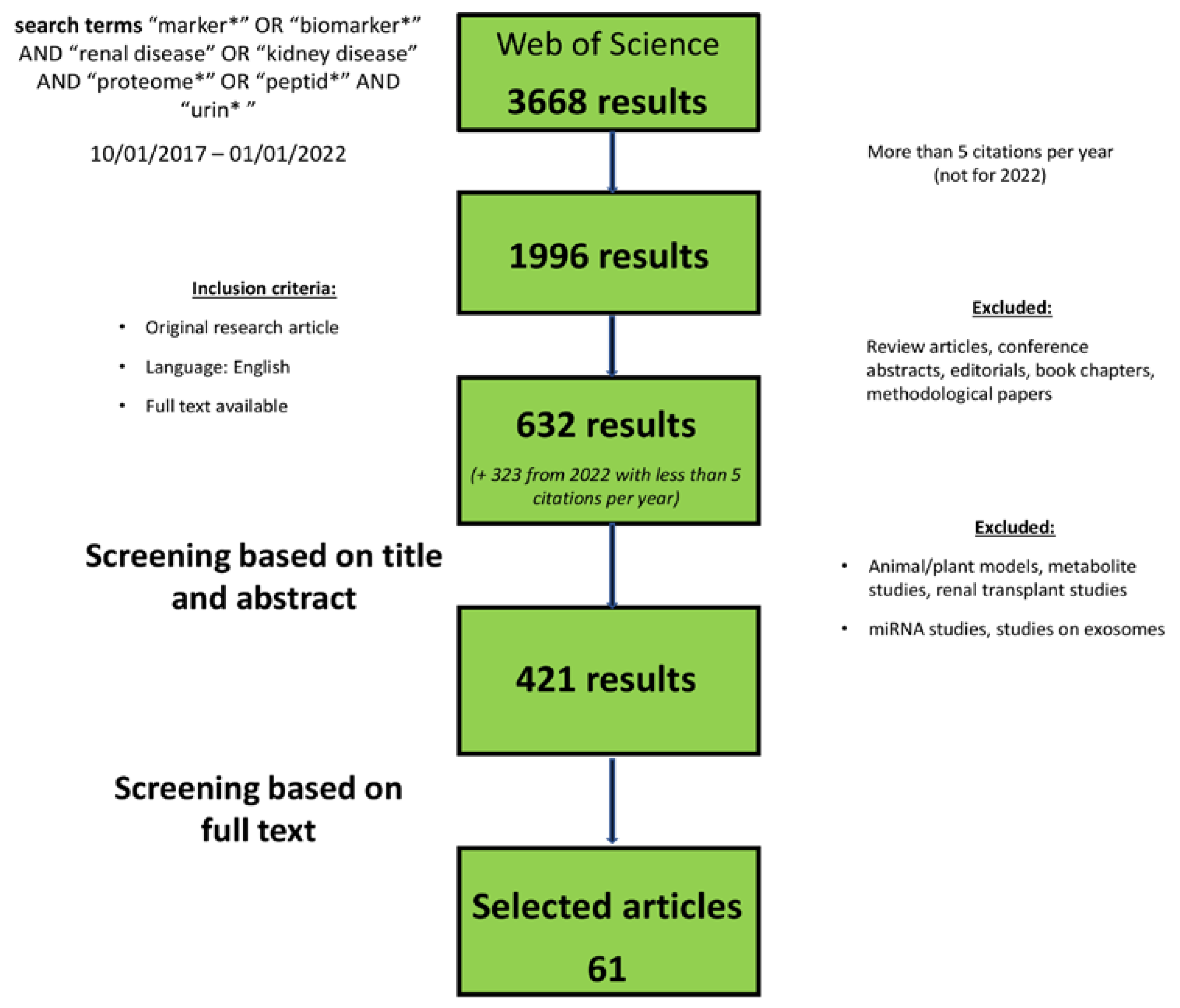 Preprints 70972 g002