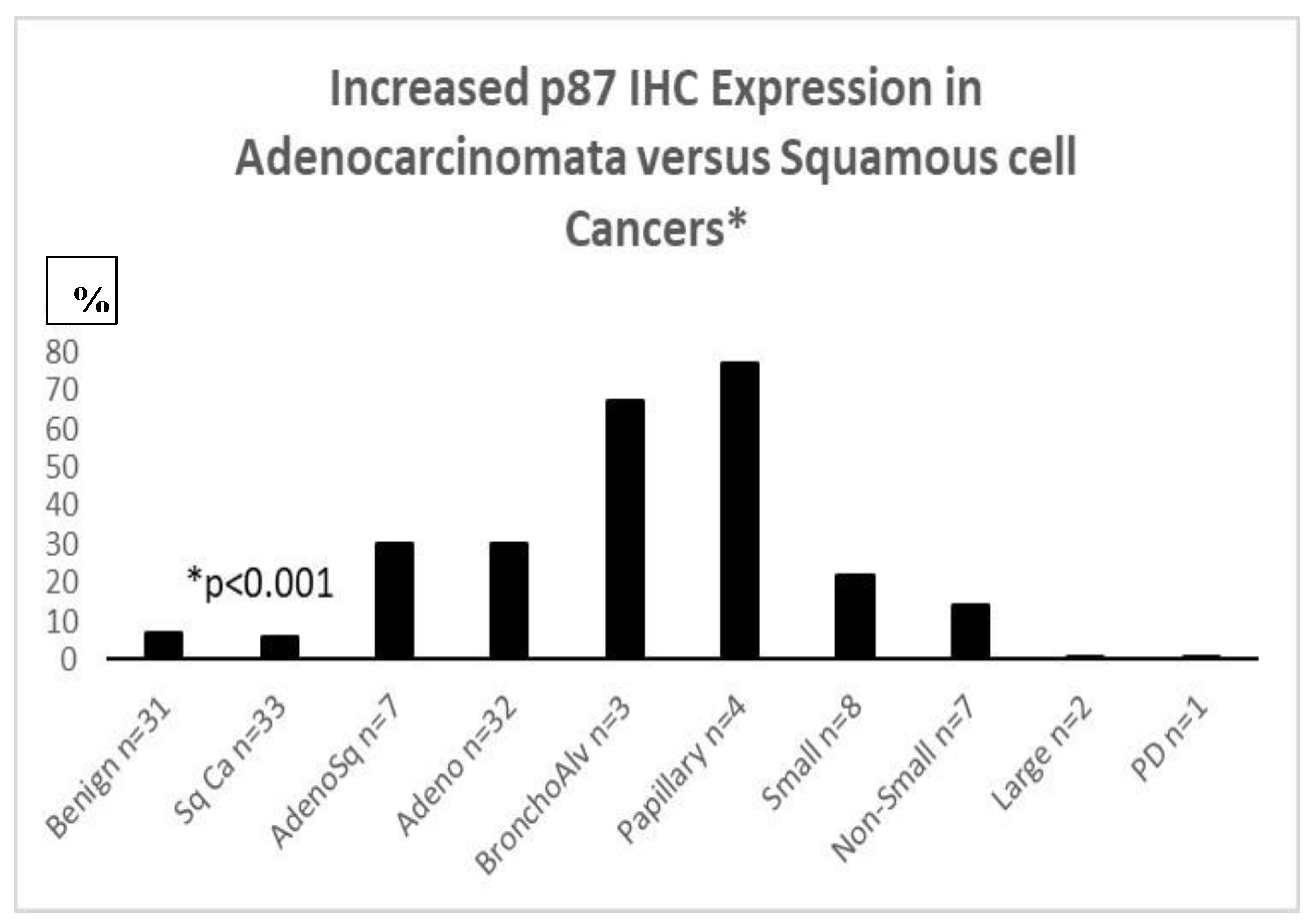 Preprints 115451 g003