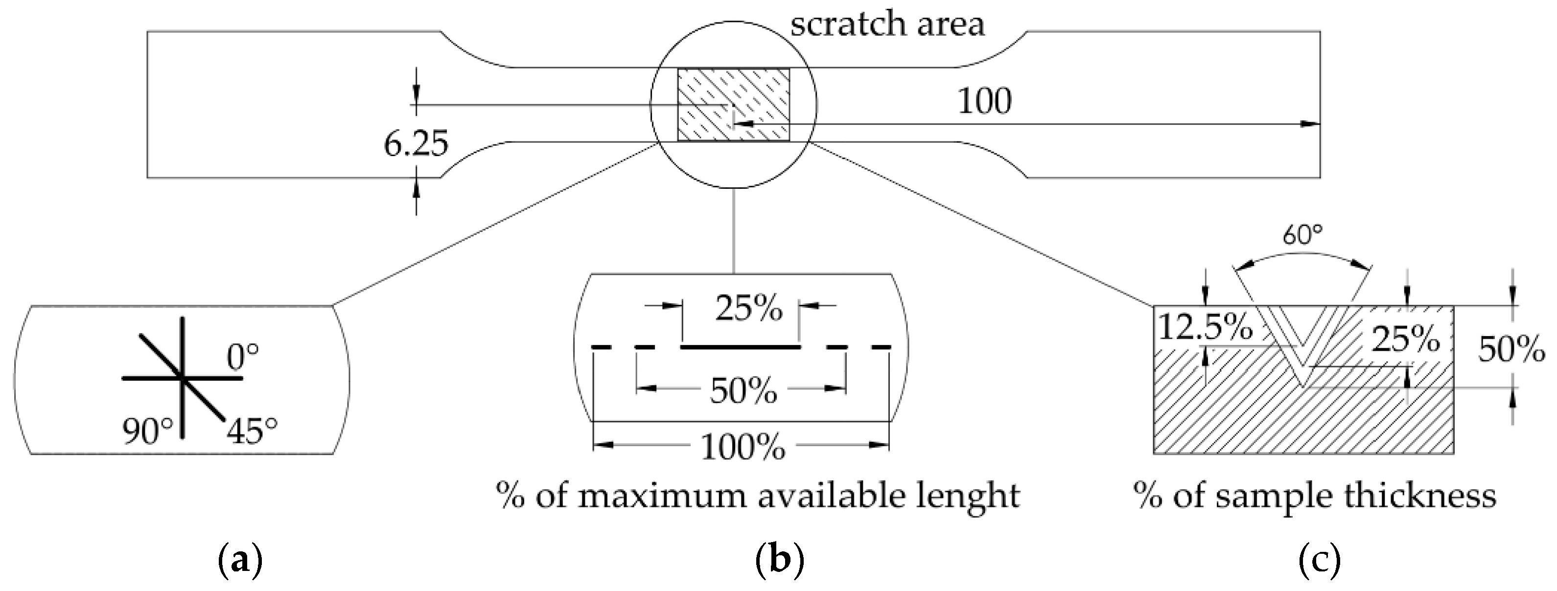 Preprints 116399 g004a