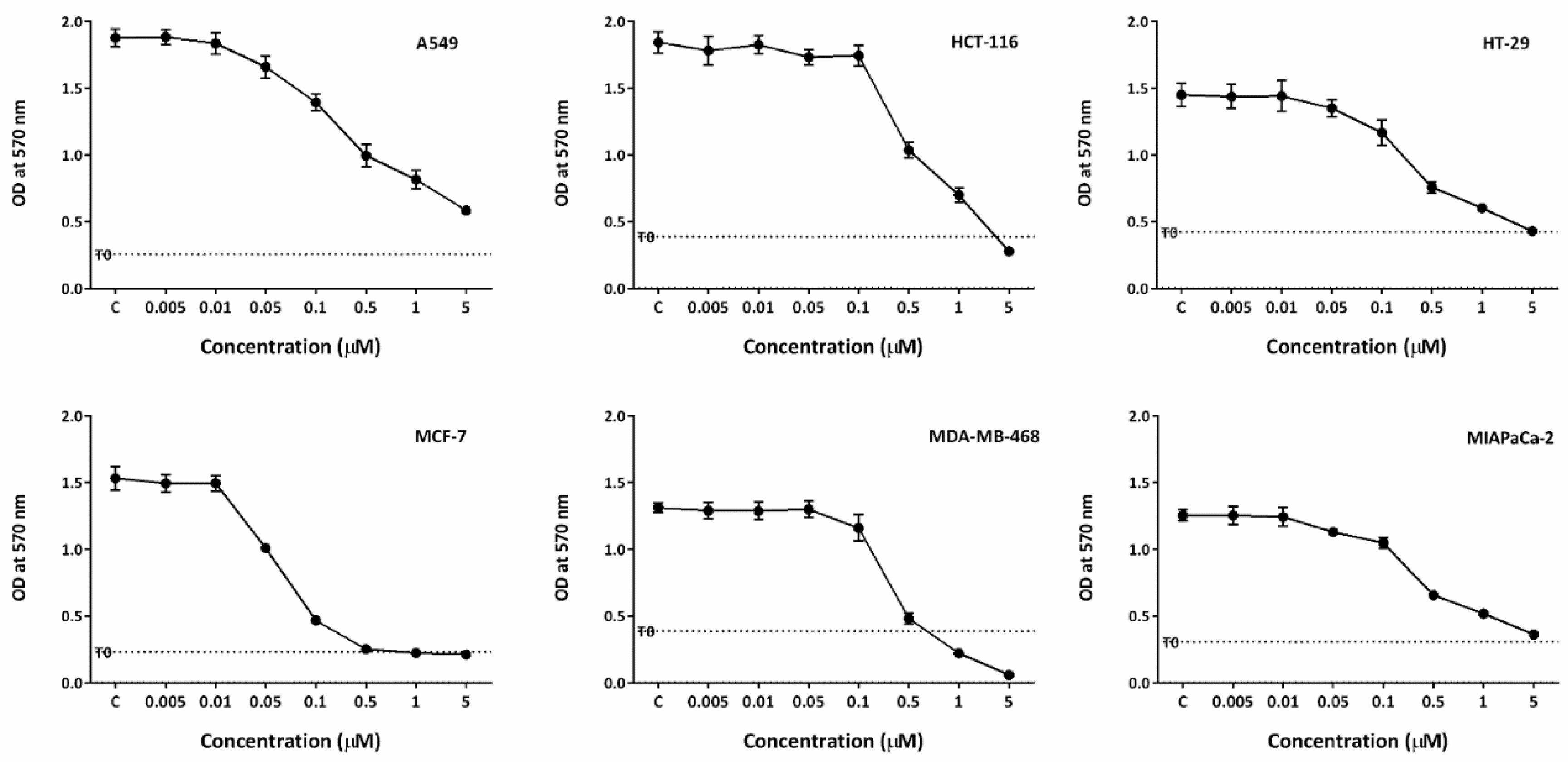 Preprints 95627 g002