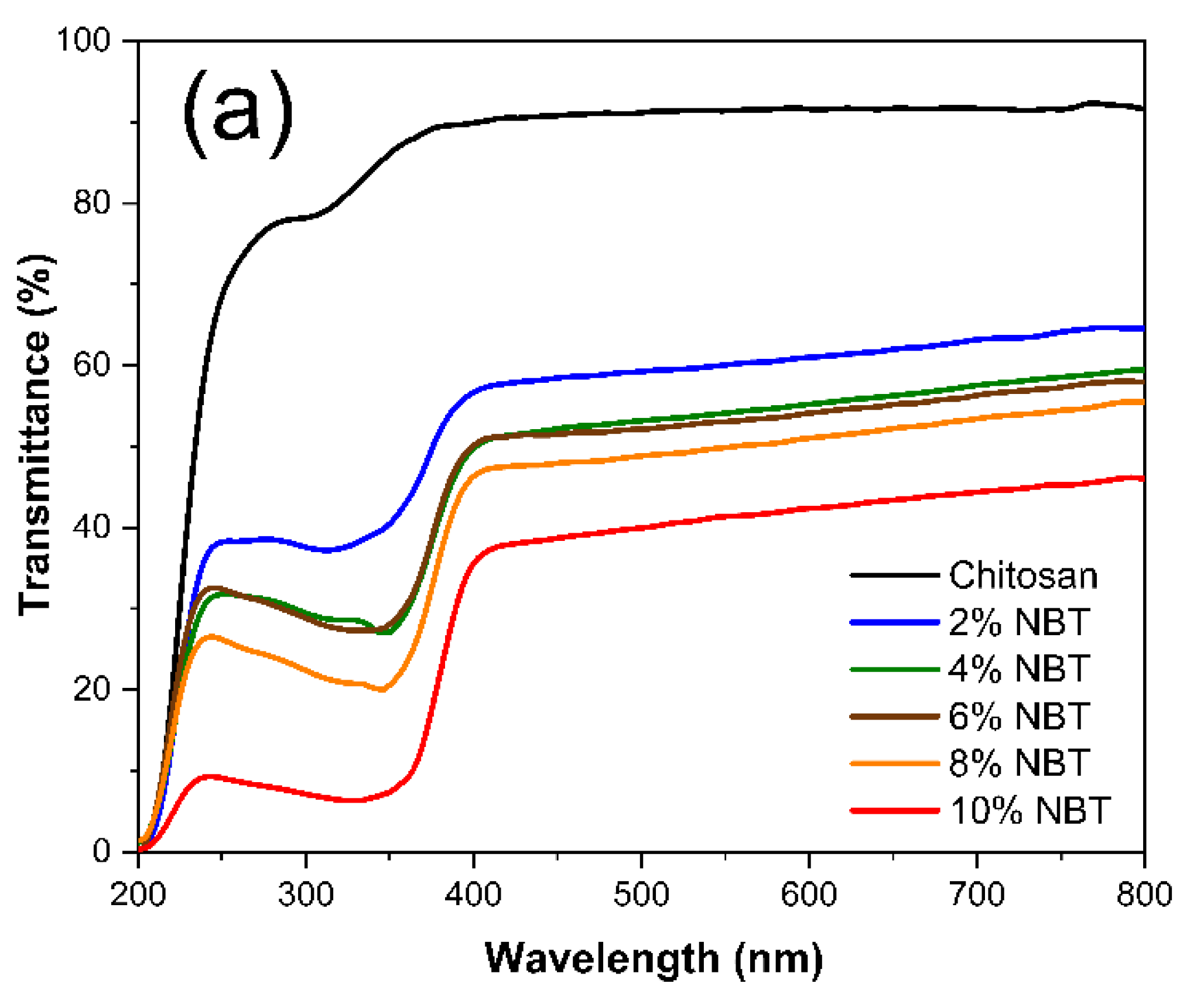 Preprints 84681 g008a