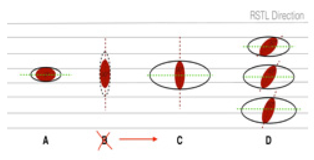 Preprints 77142 g003