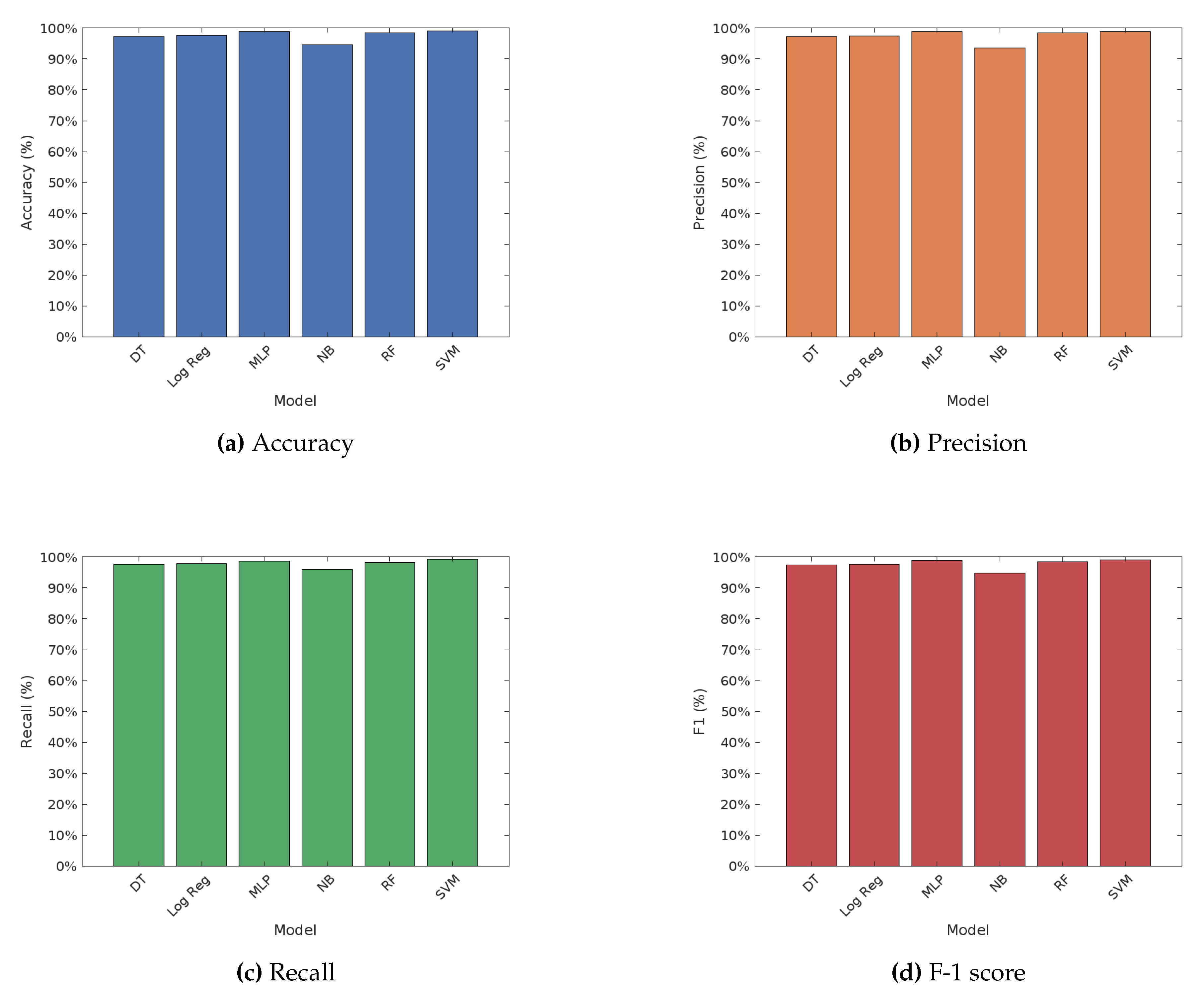 Preprints 113619 g001