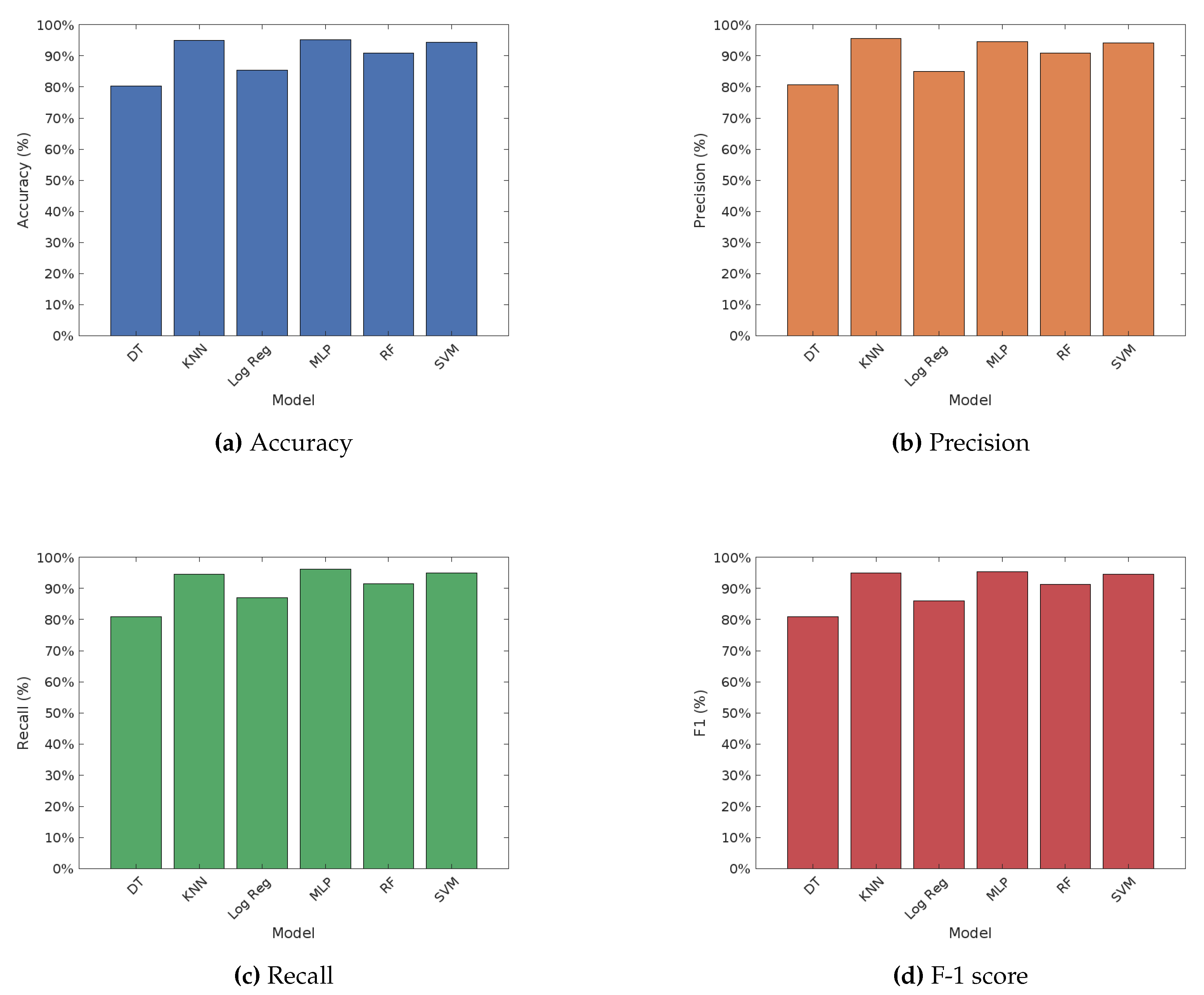 Preprints 113619 g002