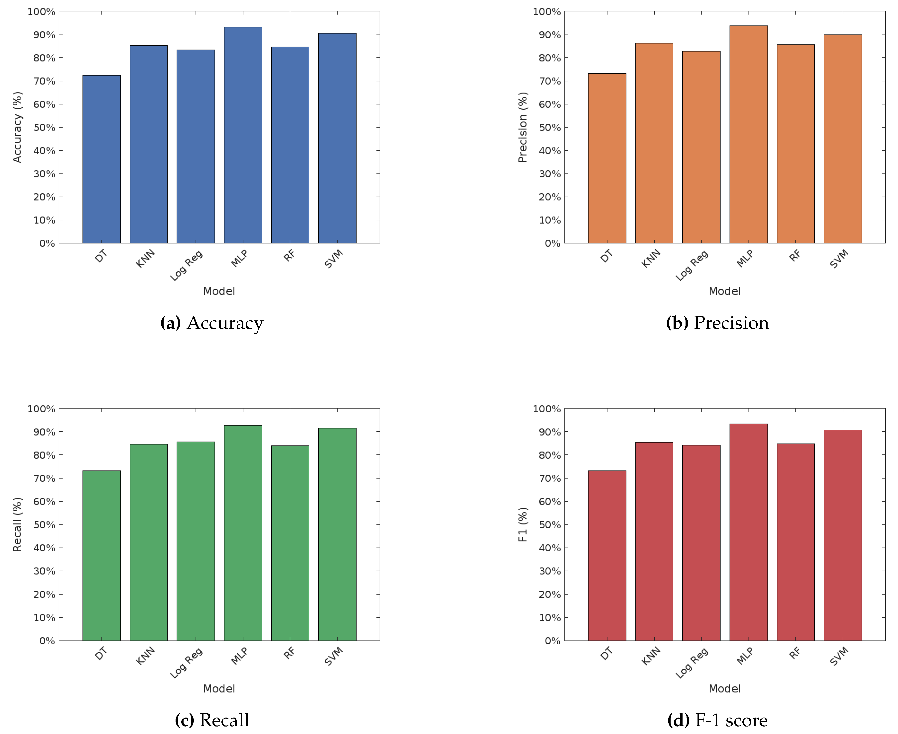 Preprints 113619 g003