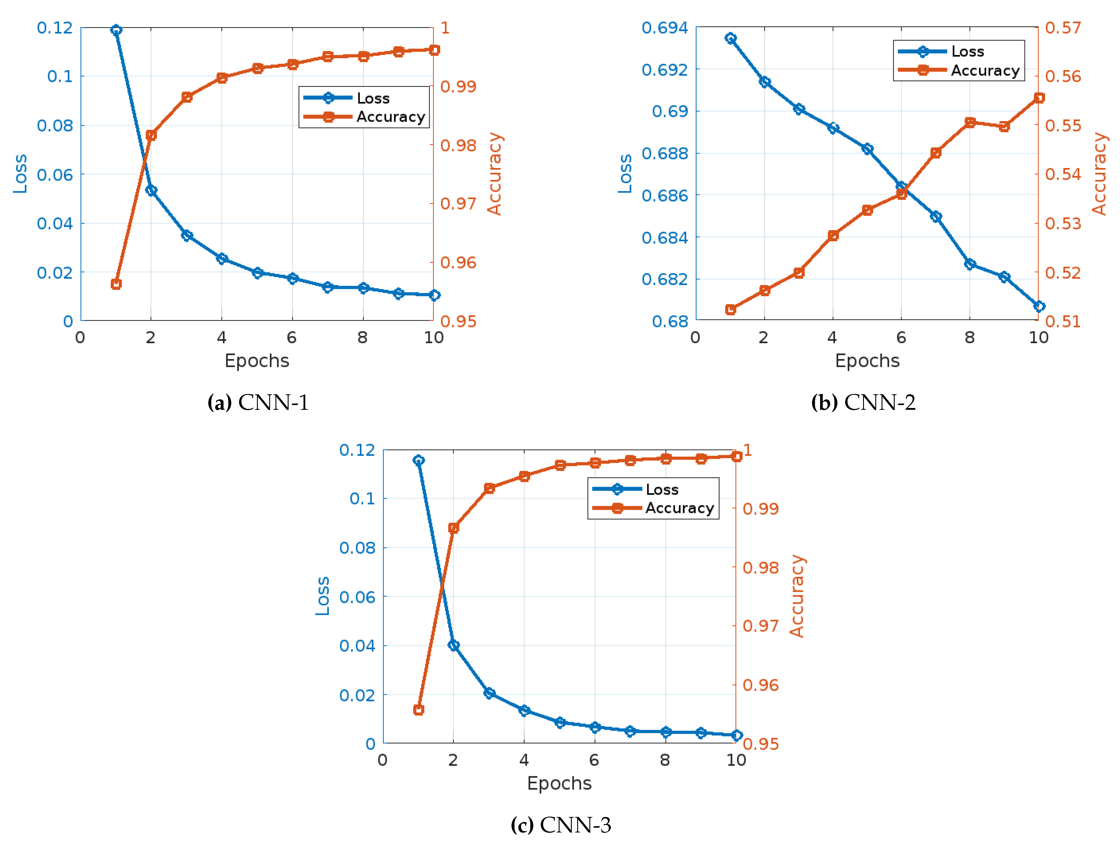 Preprints 113619 g004