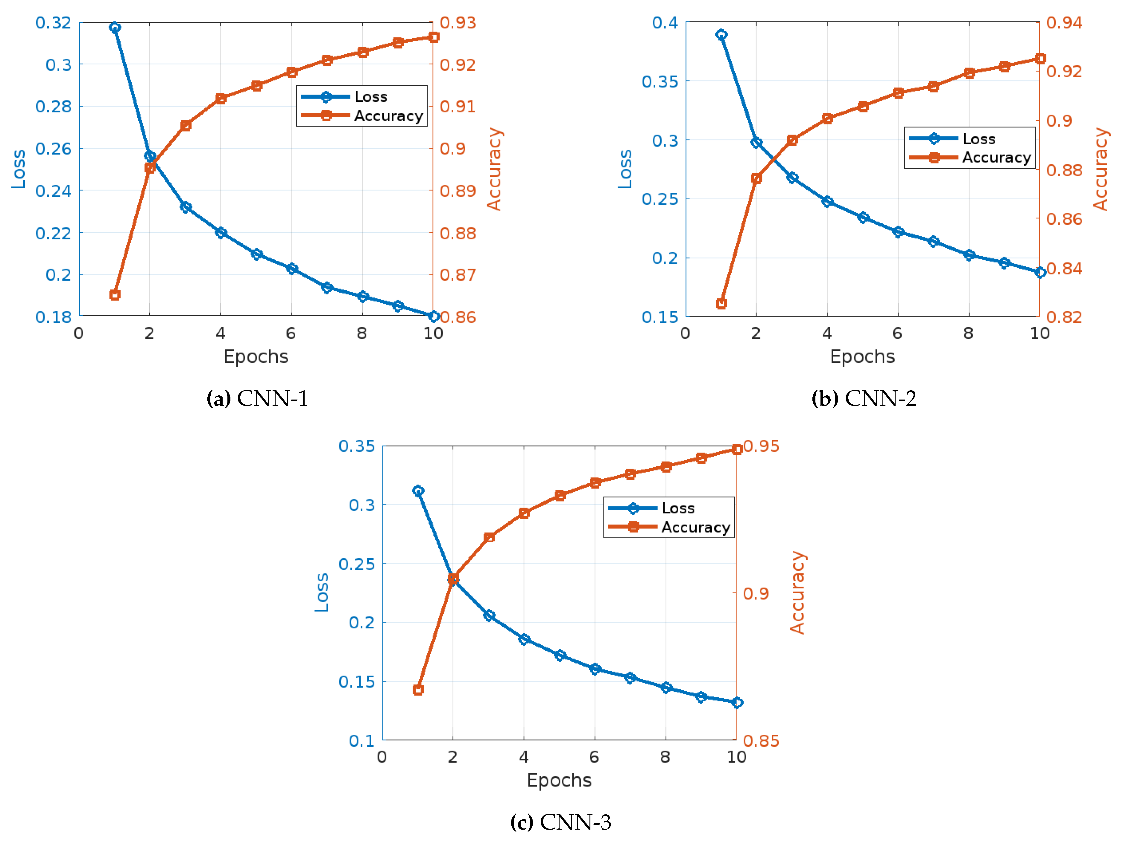 Preprints 113619 g005