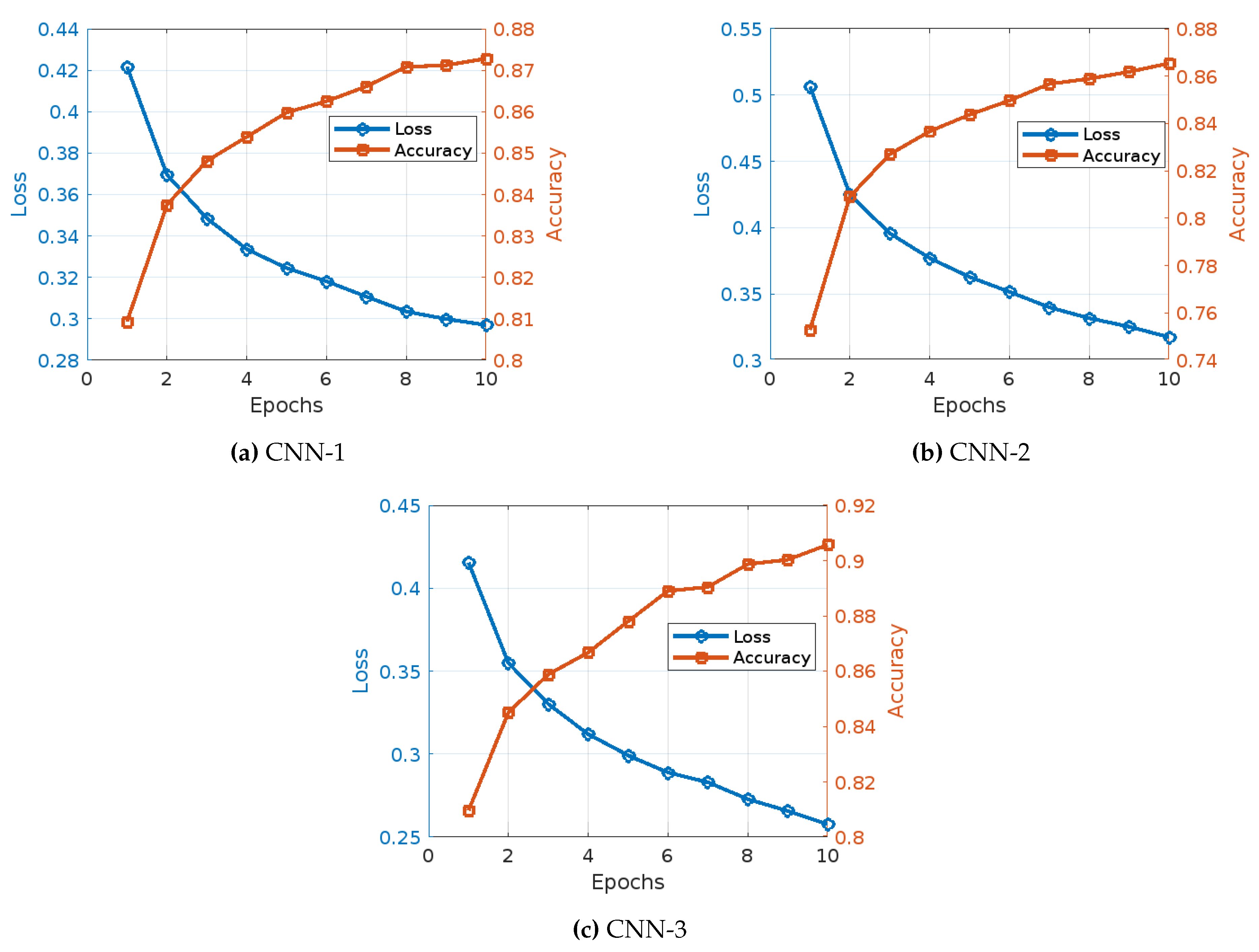 Preprints 113619 g006