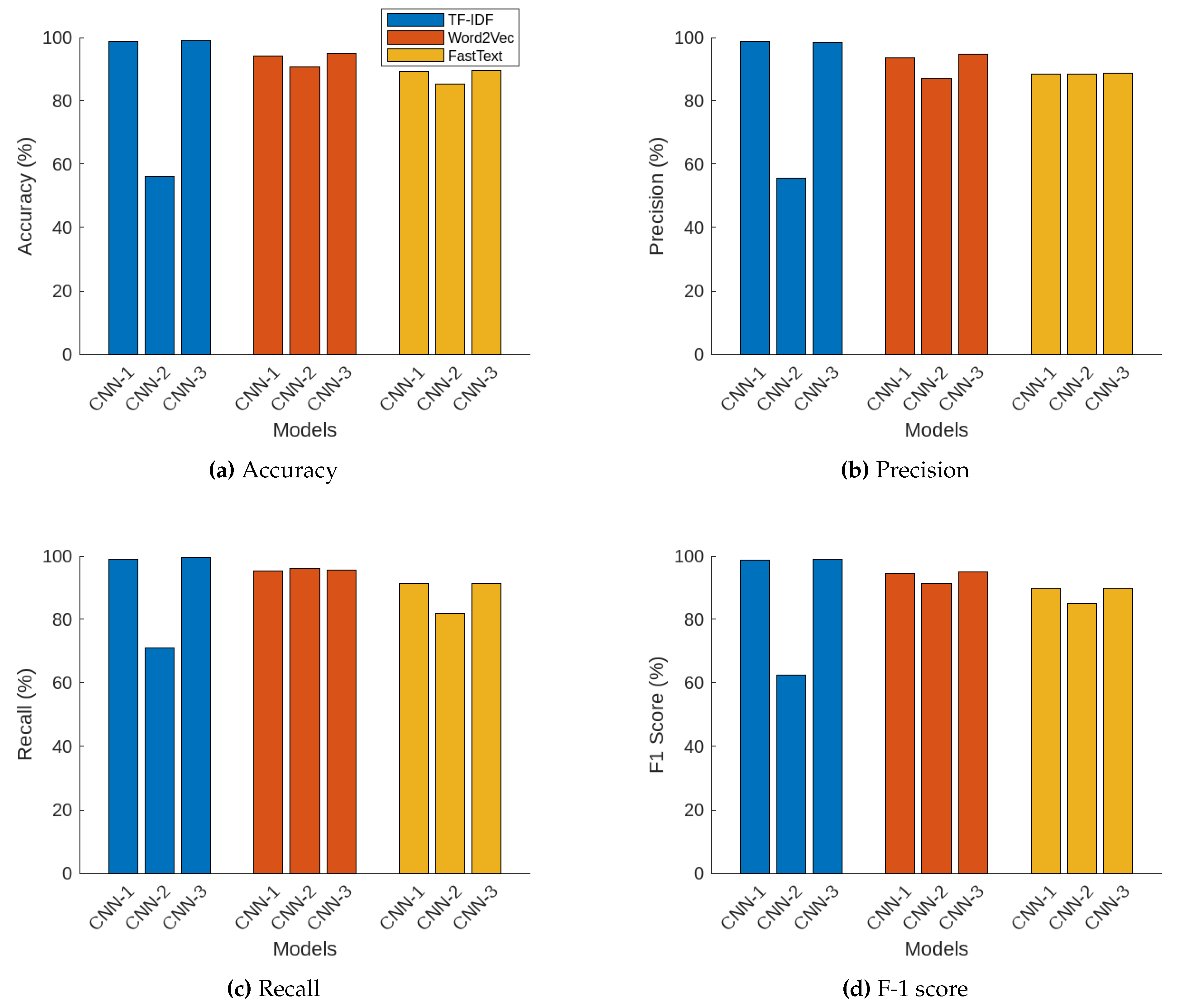 Preprints 113619 g007