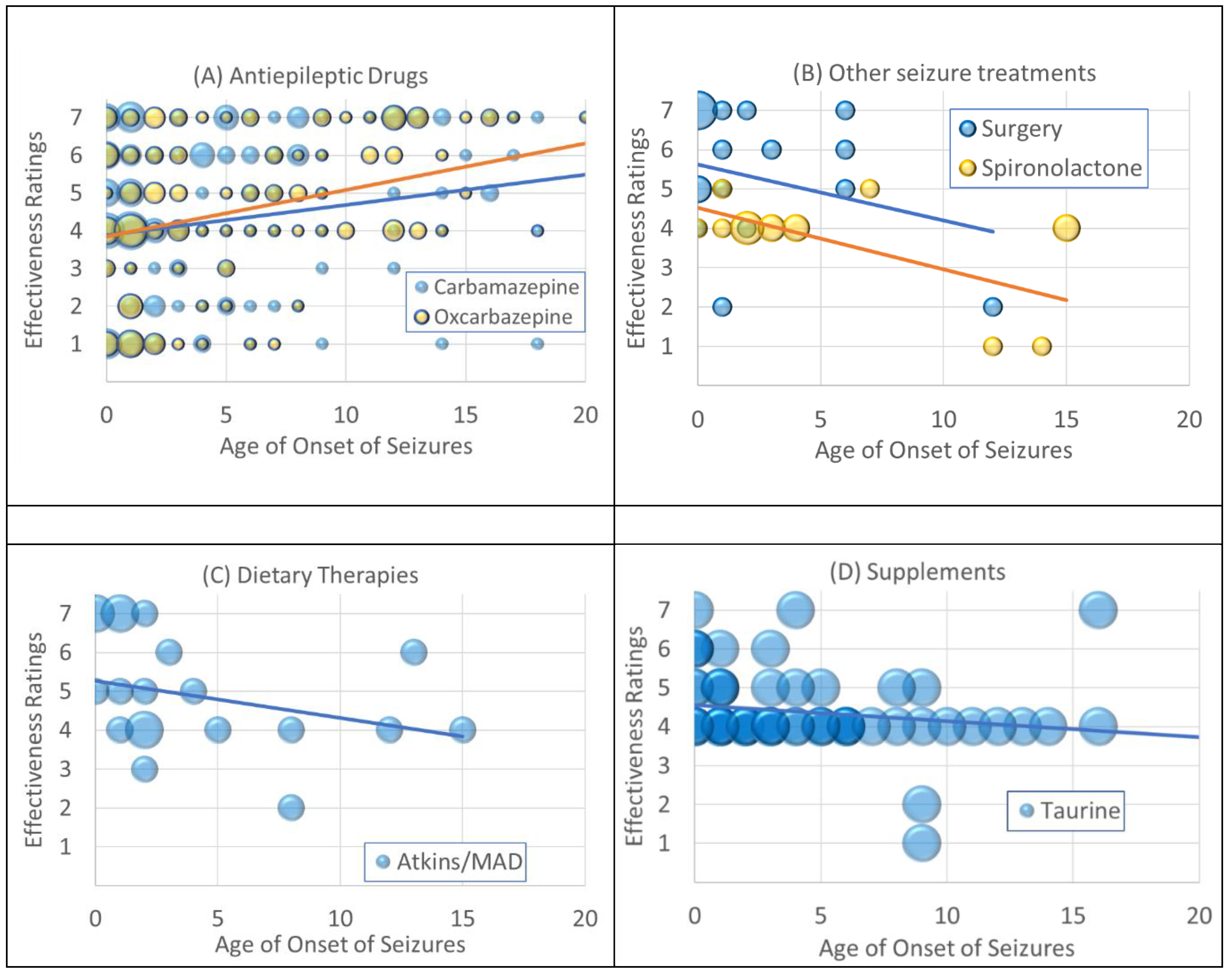 Preprints 76310 g002