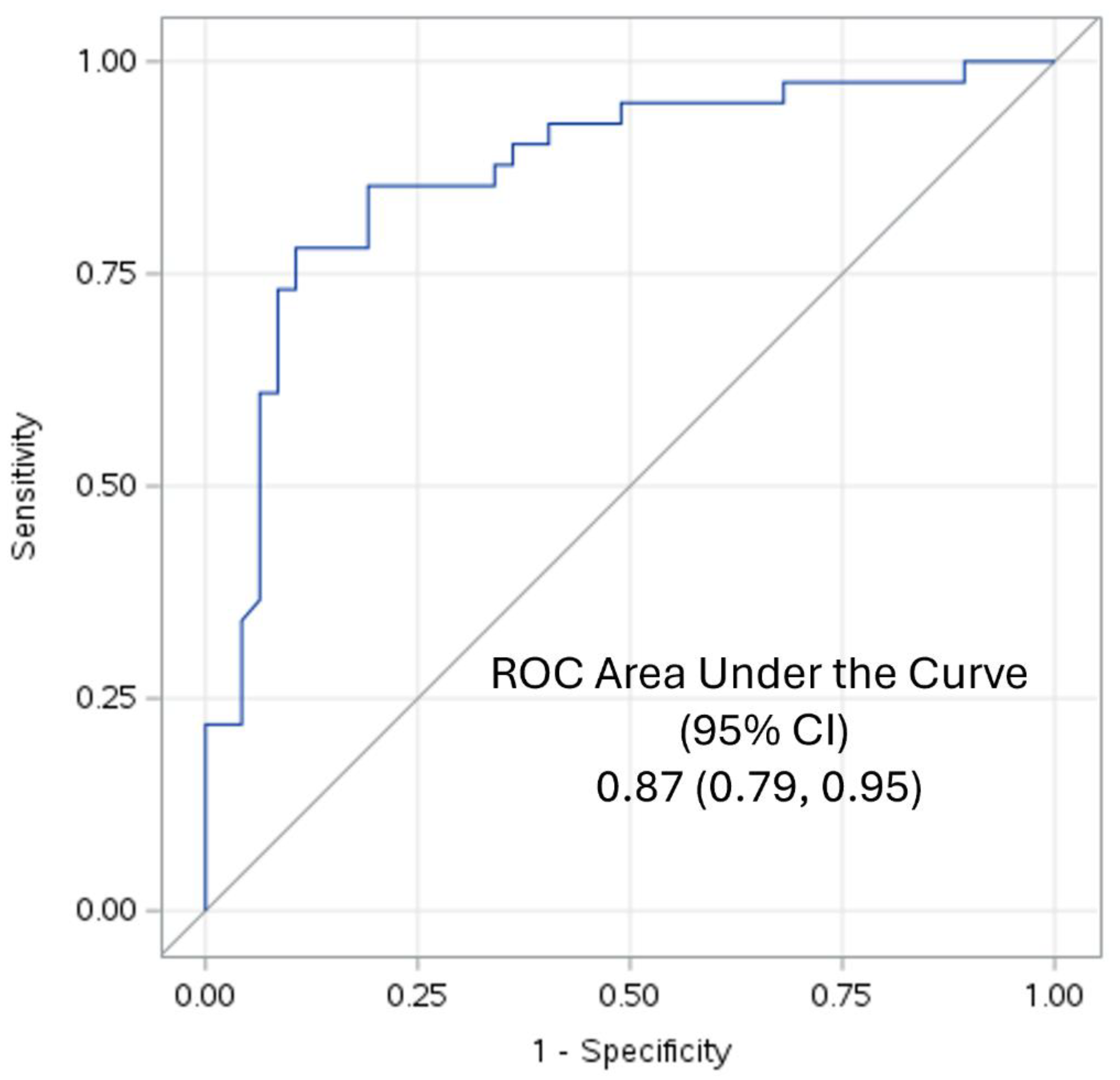 Preprints 108372 g001