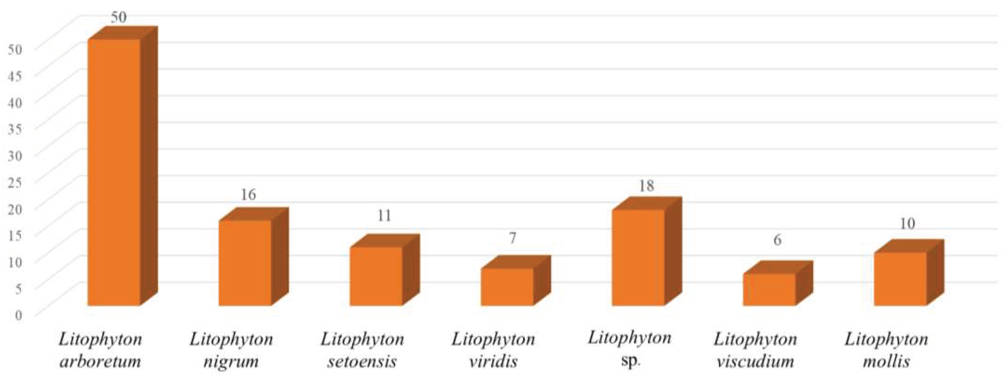 Preprints 83719 g031