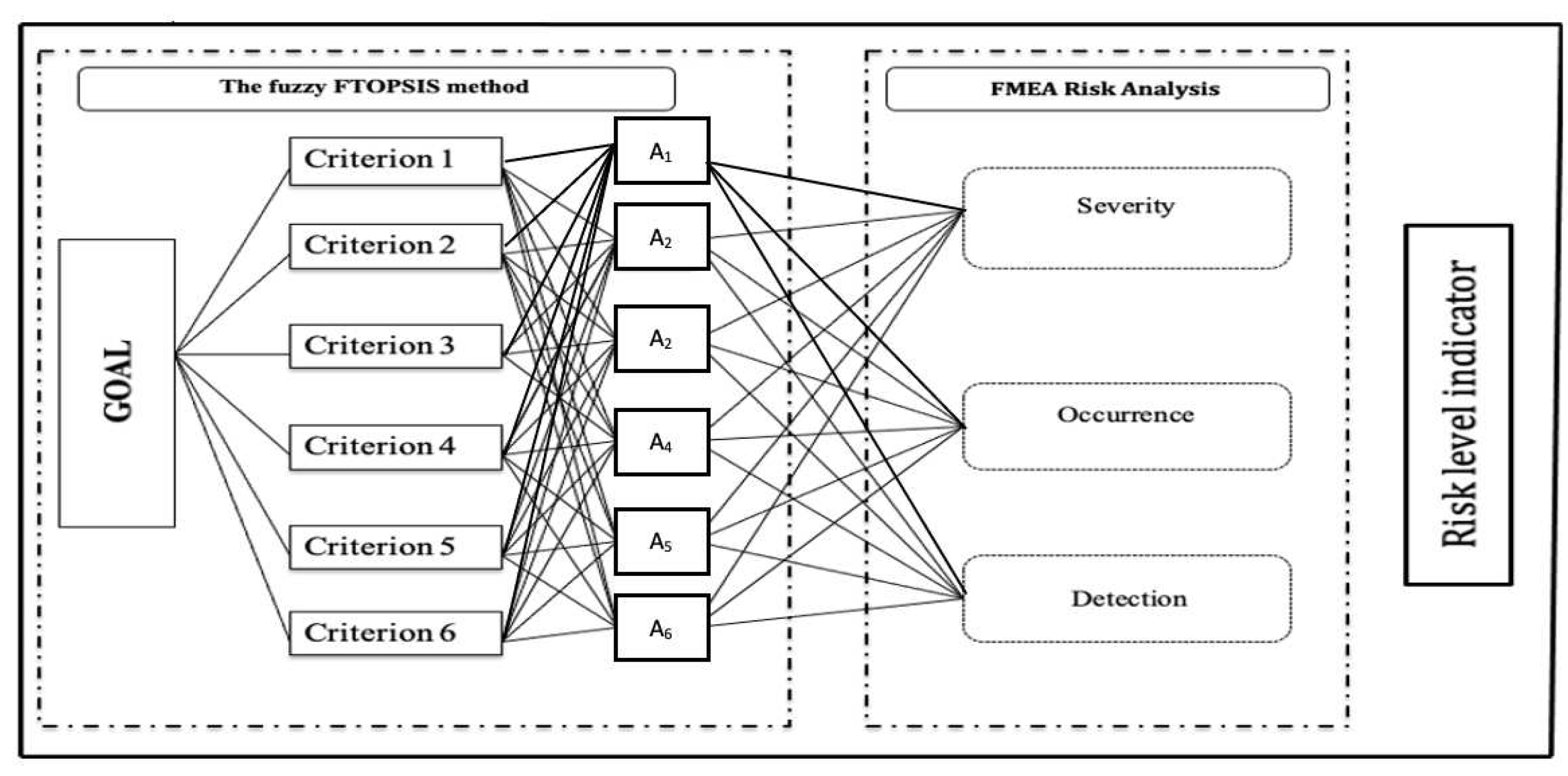 Preprints 90507 g003