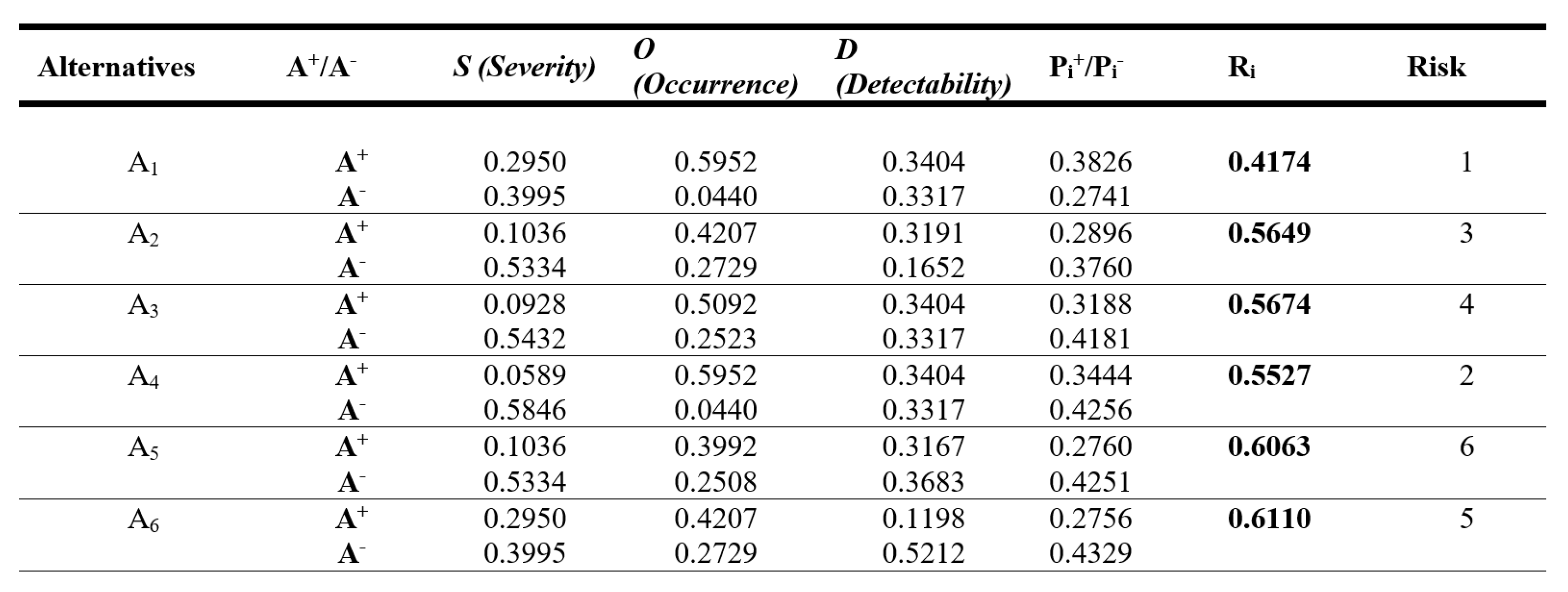 Preprints 90507 g005