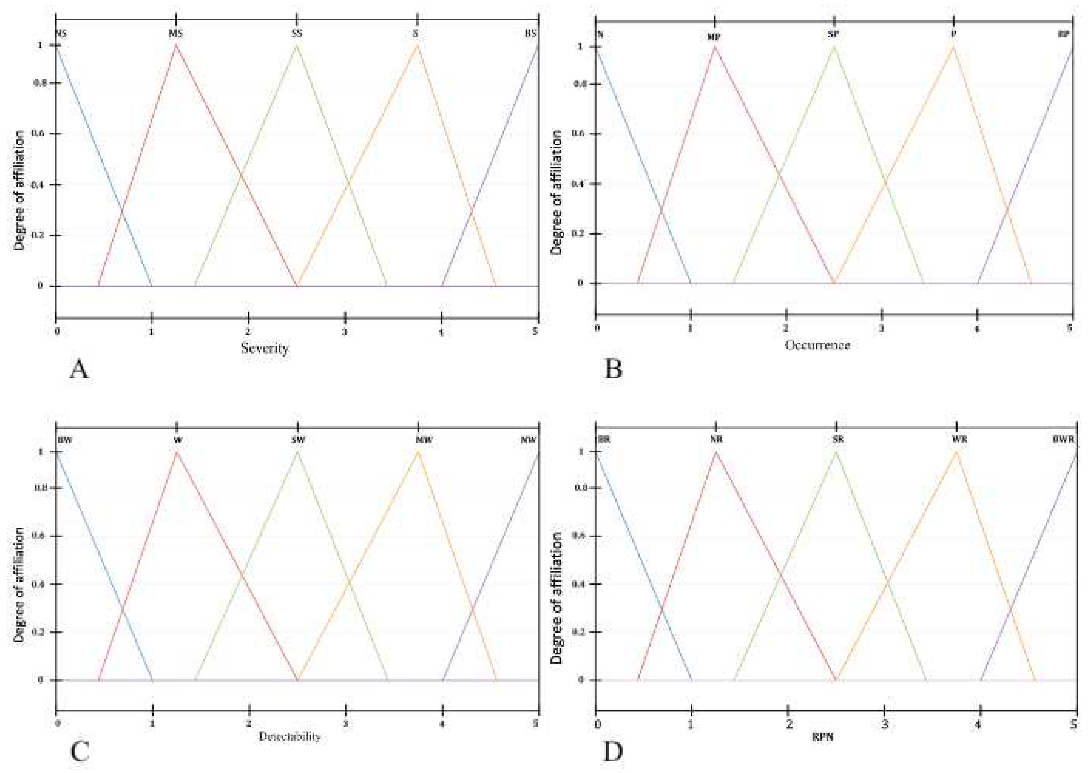 Preprints 90507 g006