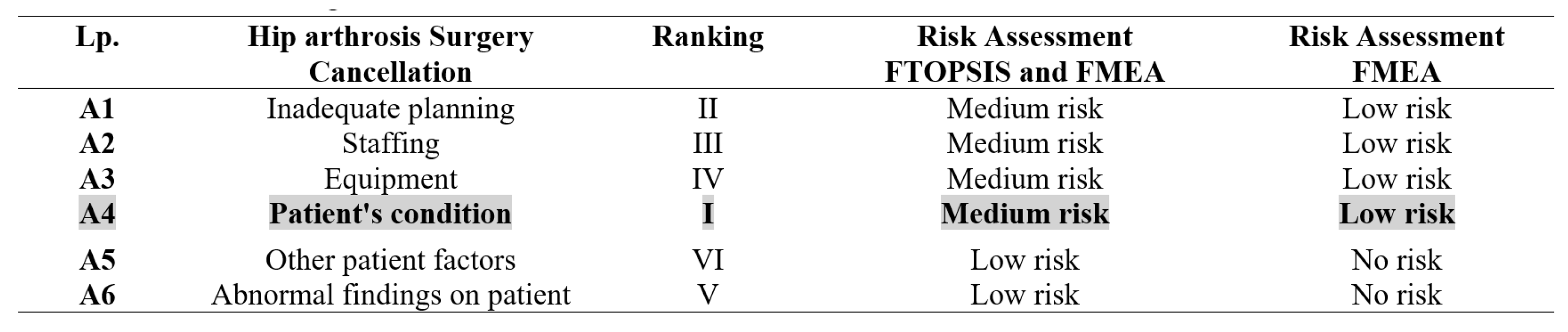 Preprints 90507 g007