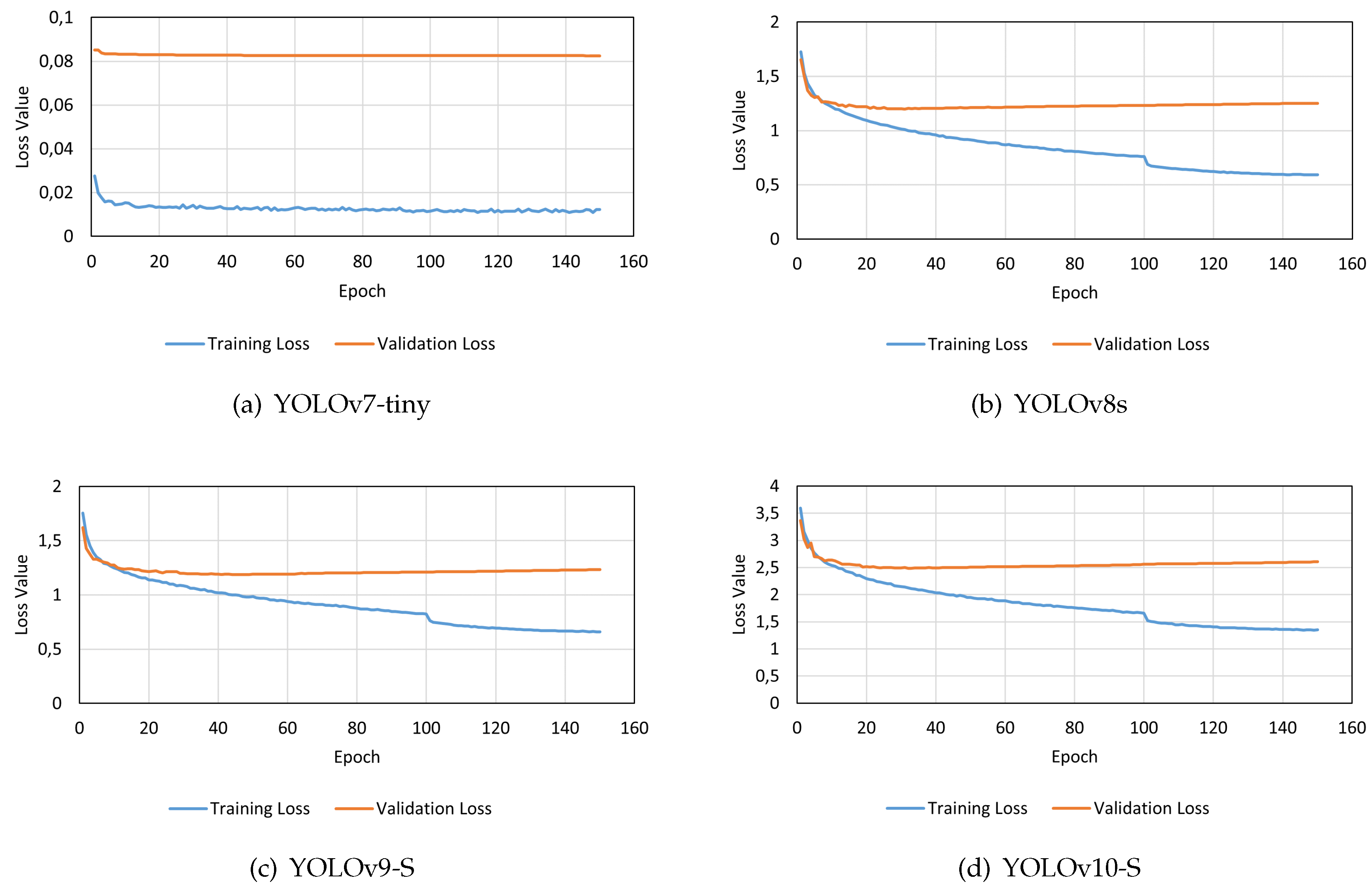 Preprints 117135 g004