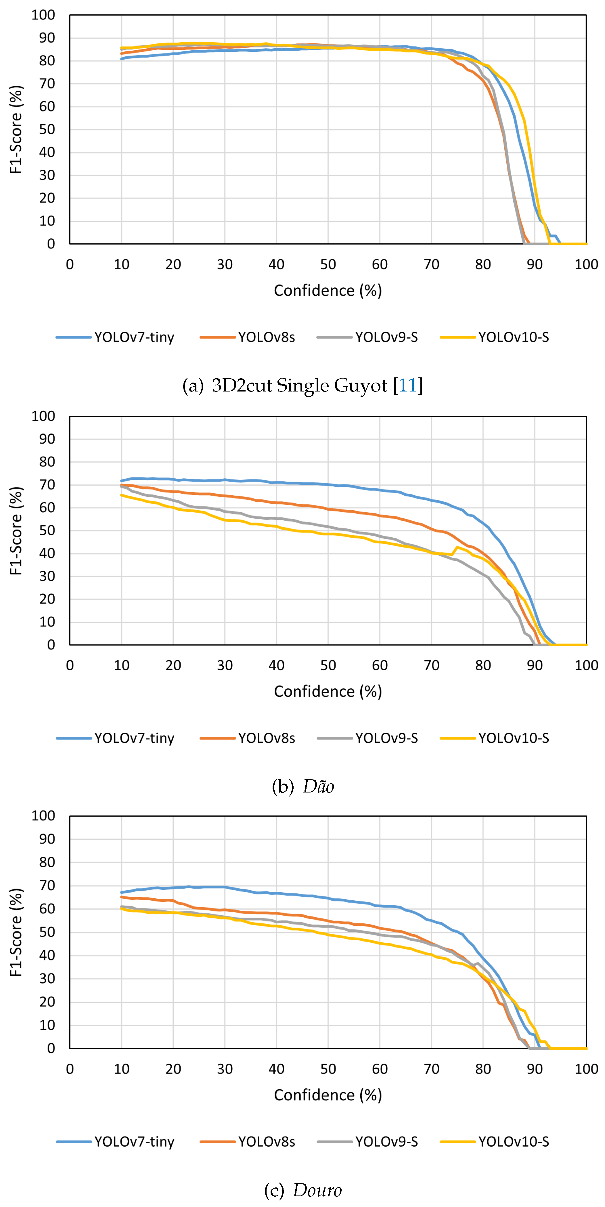 Preprints 117135 g005