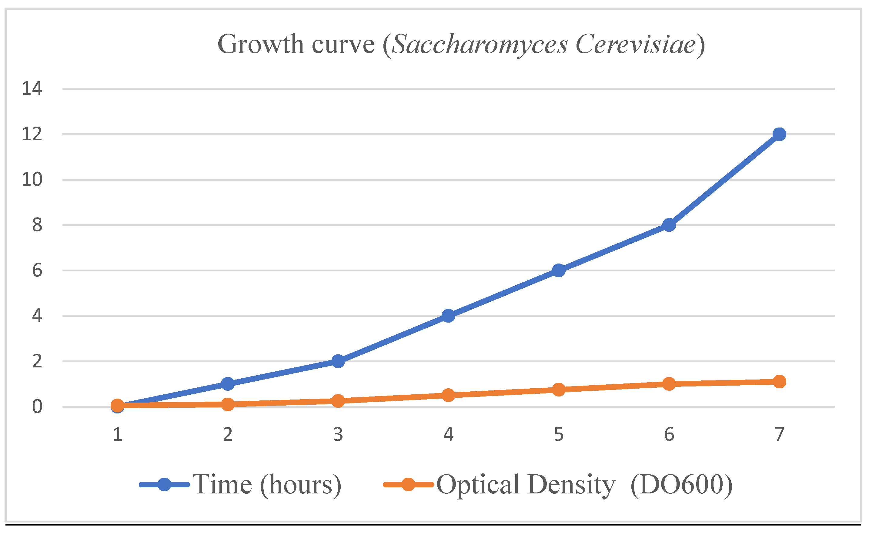 Preprints 119740 g003