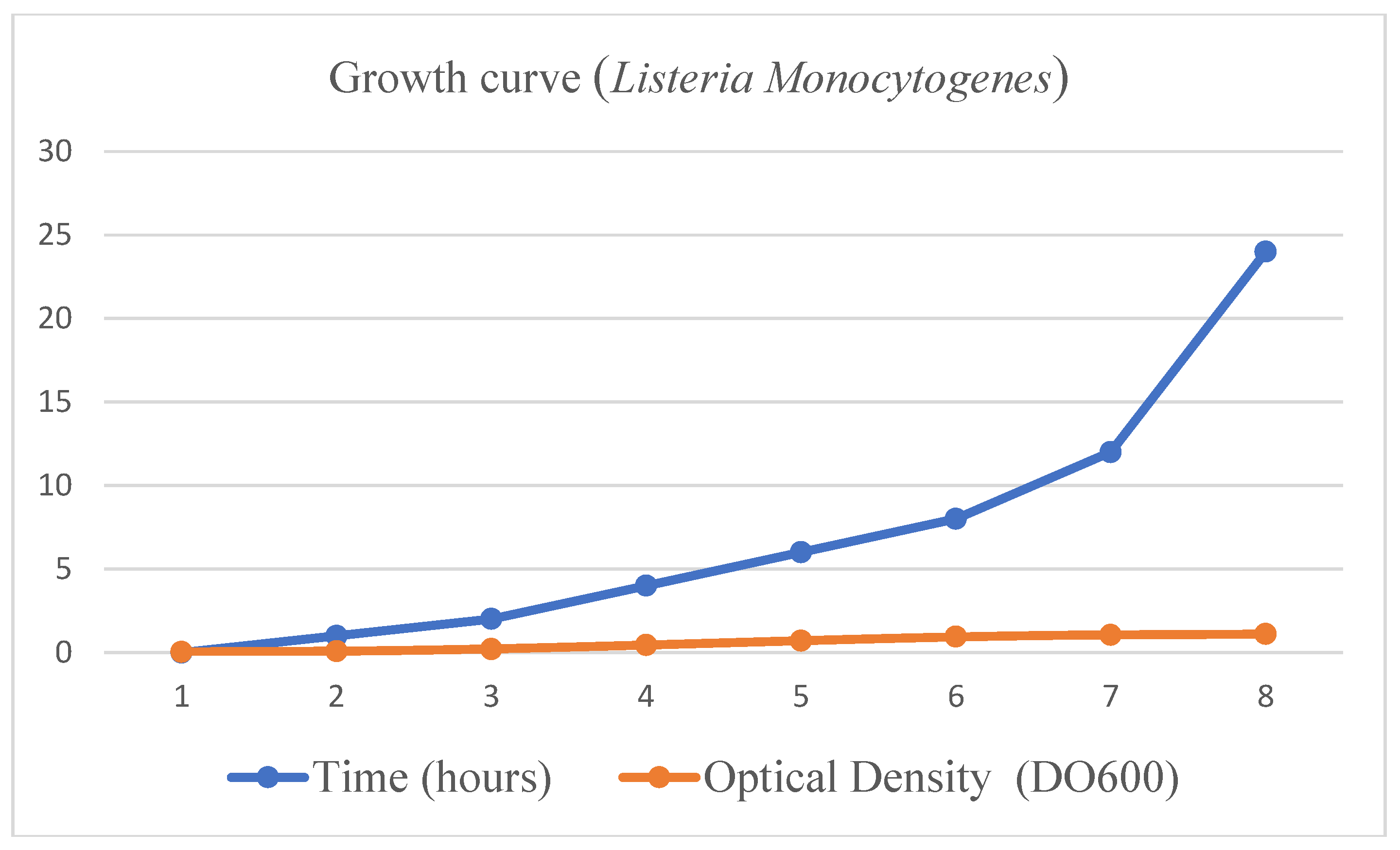 Preprints 119740 g004