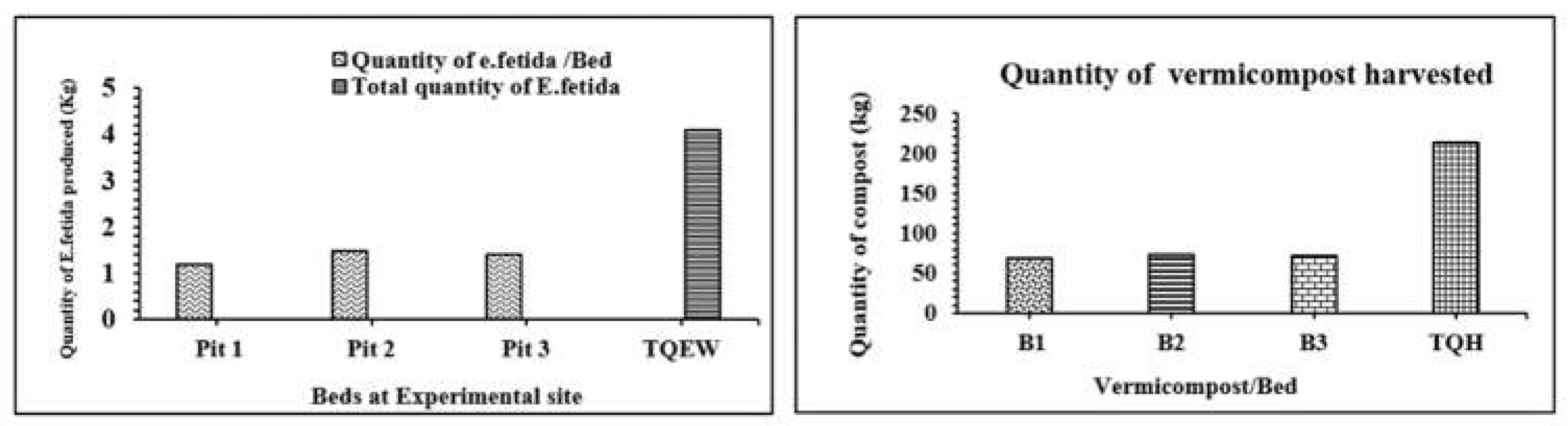 Preprints 105663 g004