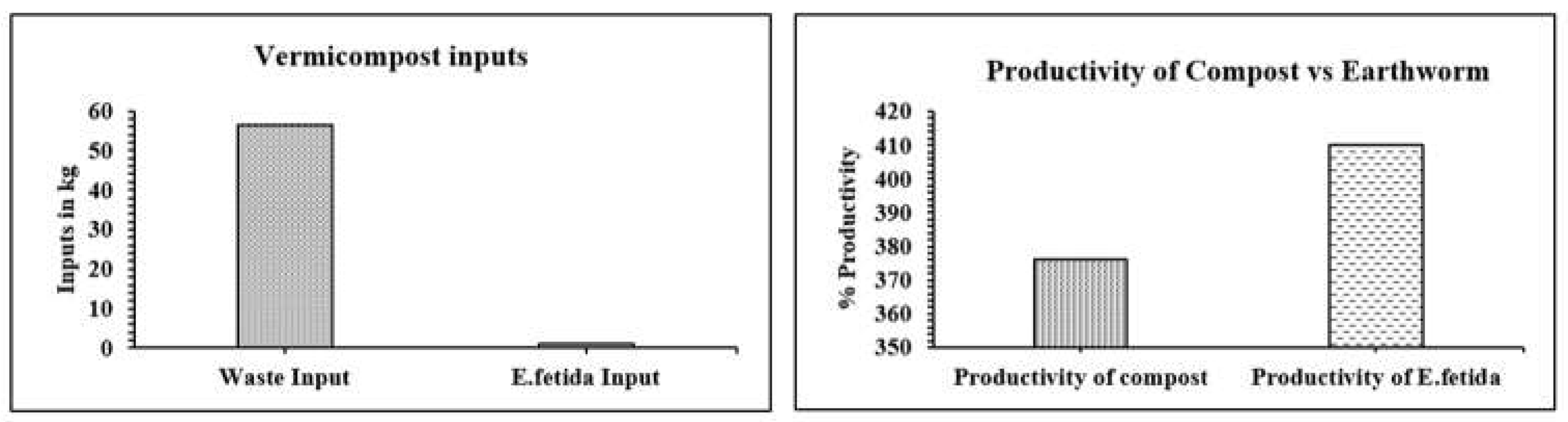 Preprints 105663 g005