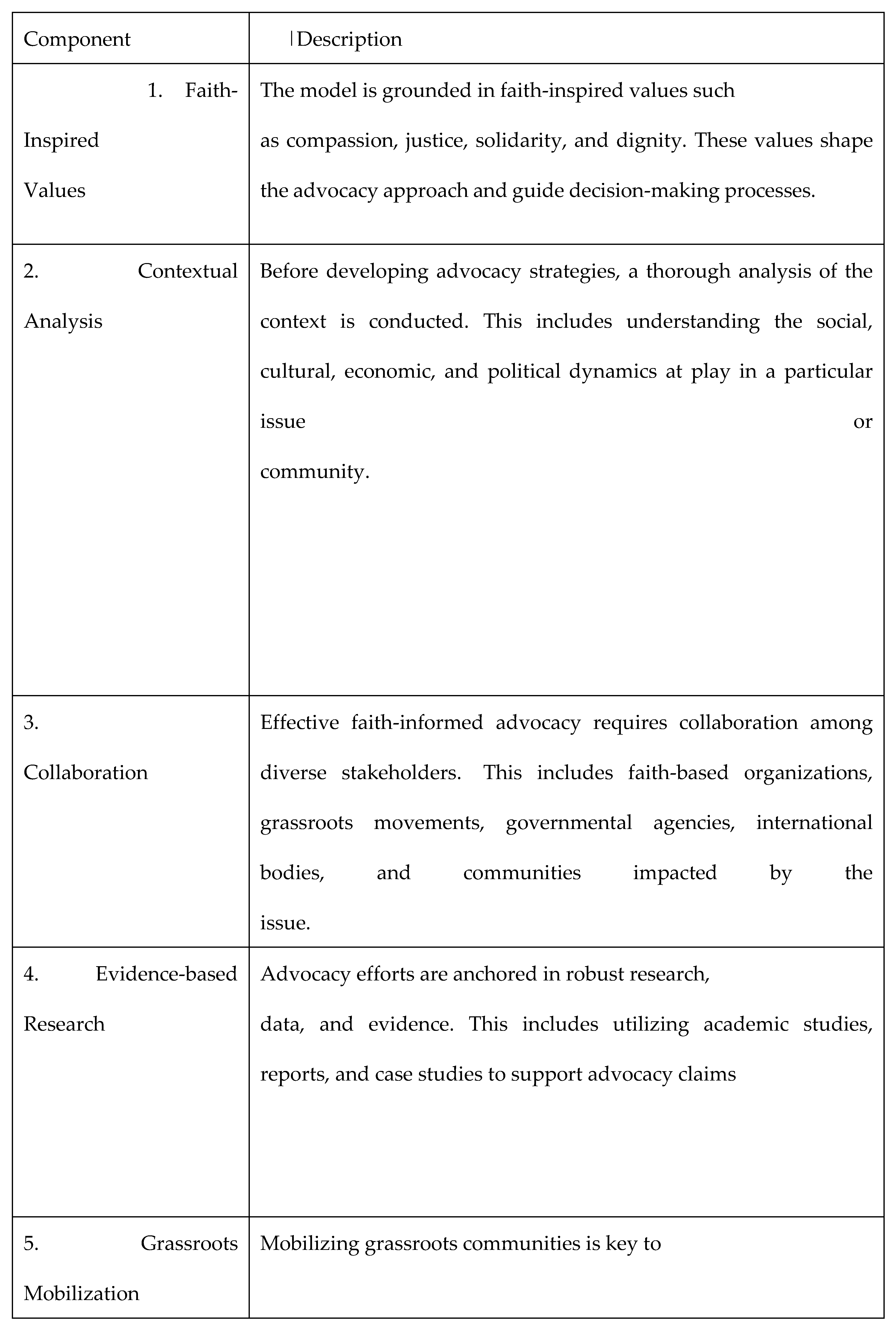 Preprints 87202 g001a